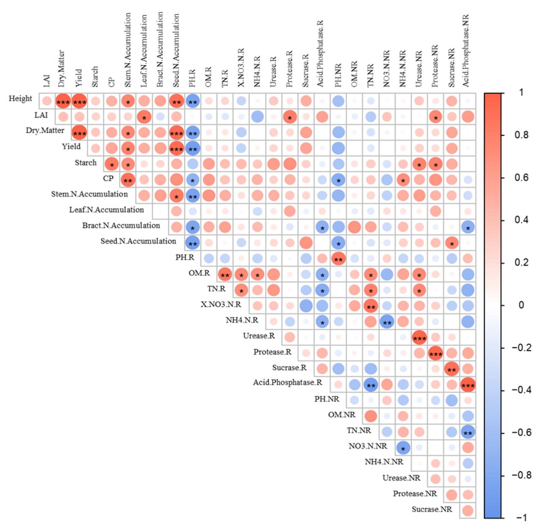 Plants 13 02084 g005
