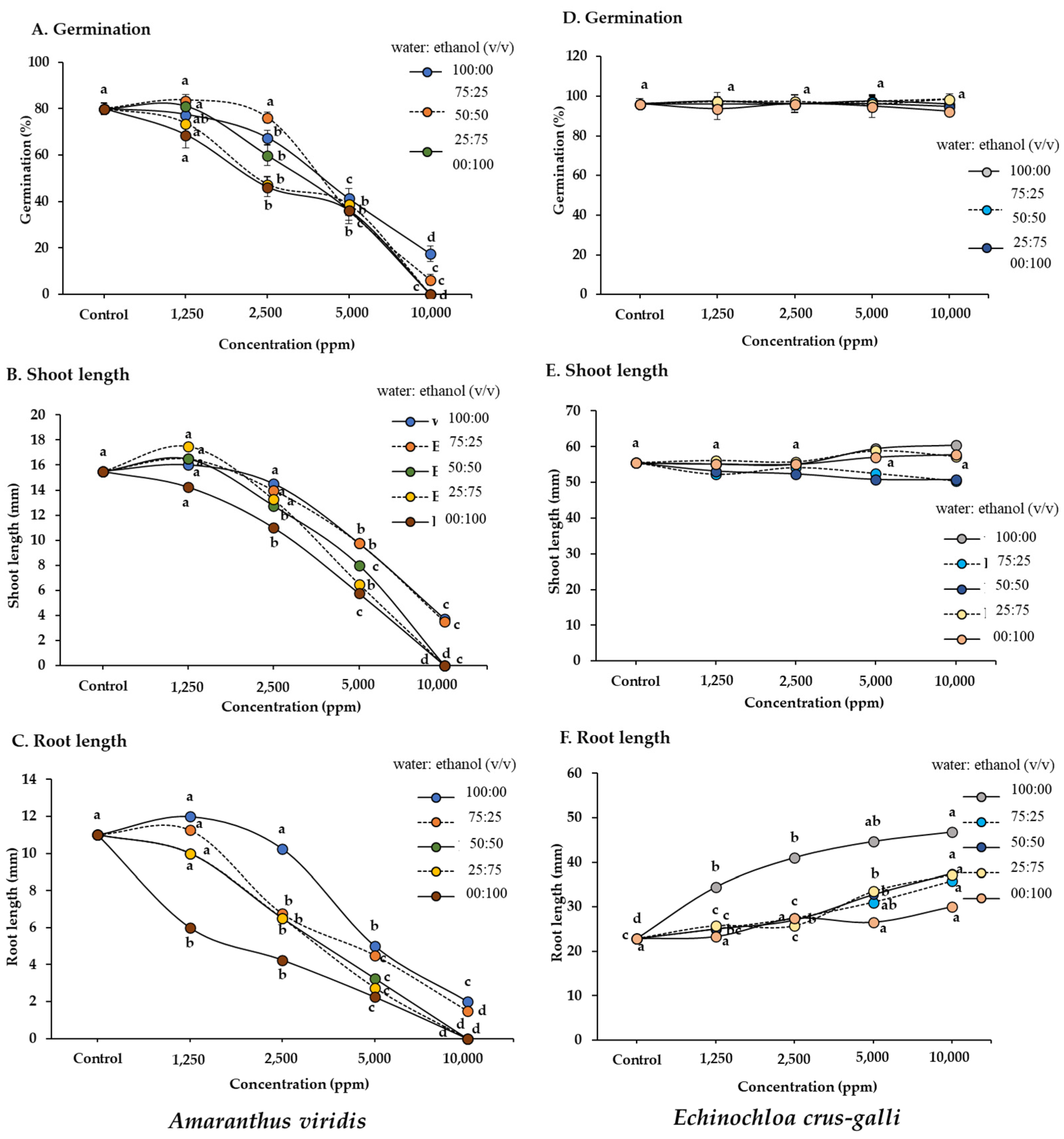 Plants 13 02085 g001