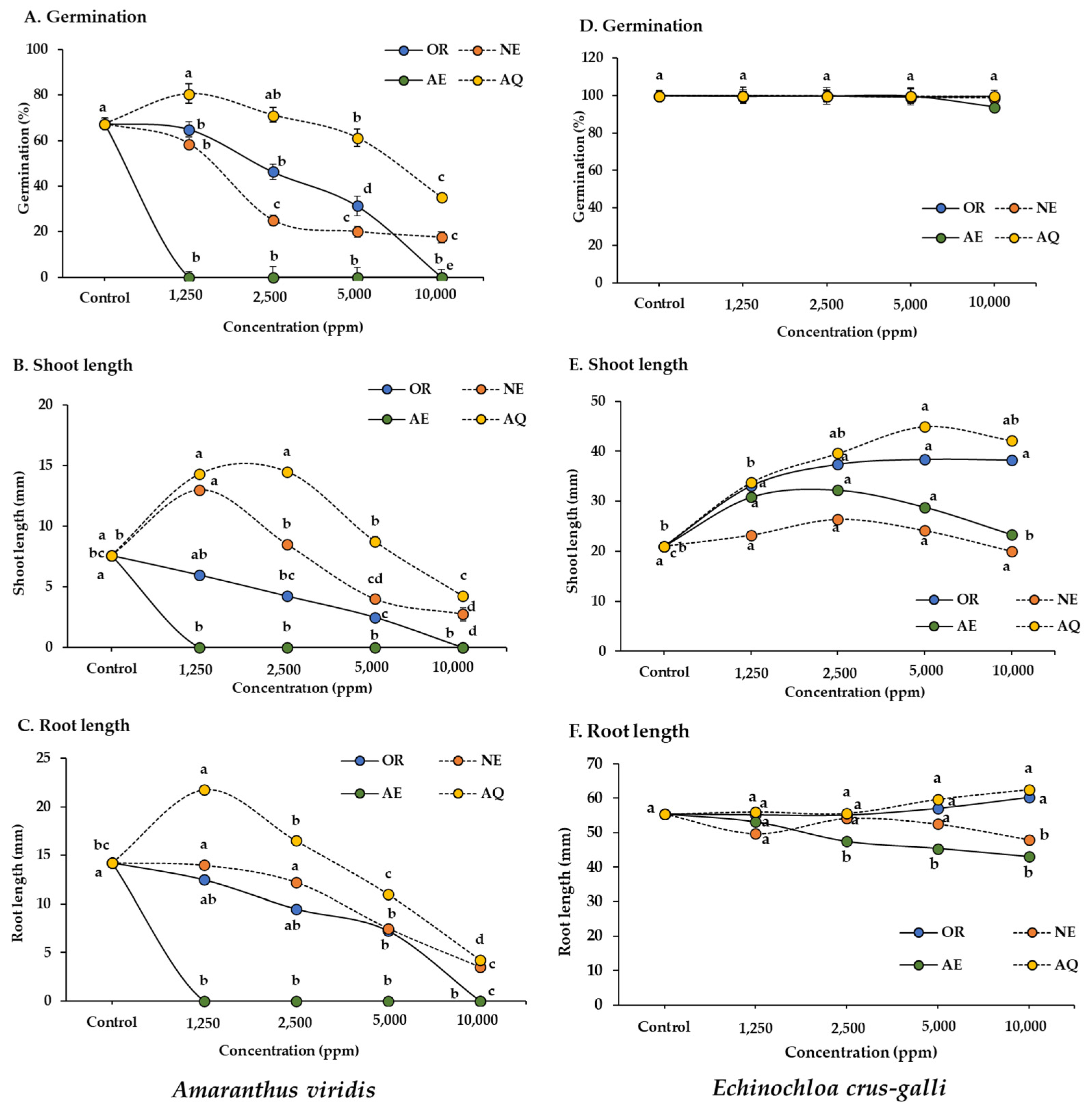 Plants 13 02085 g002