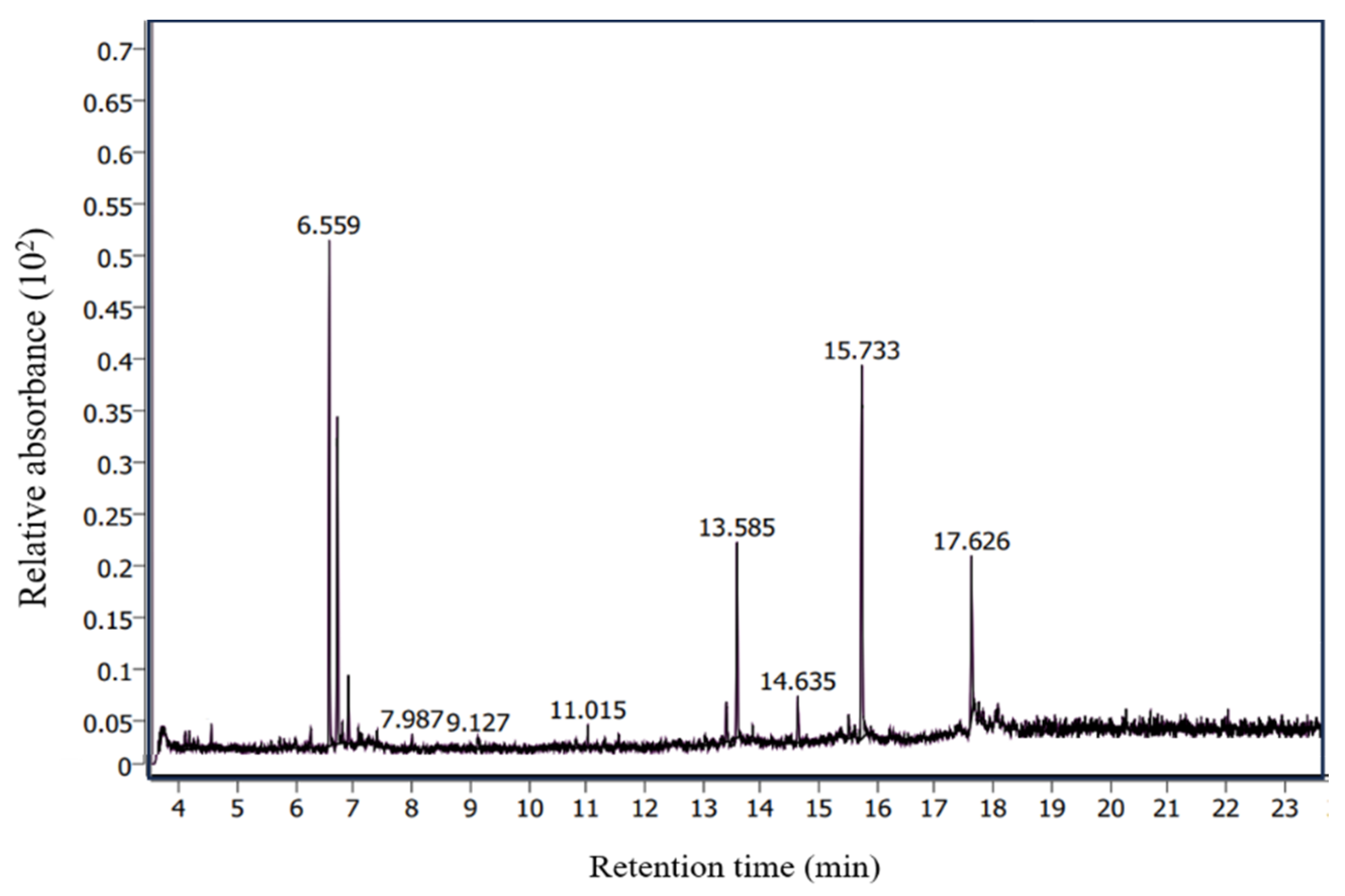 Plants 13 02085 g004