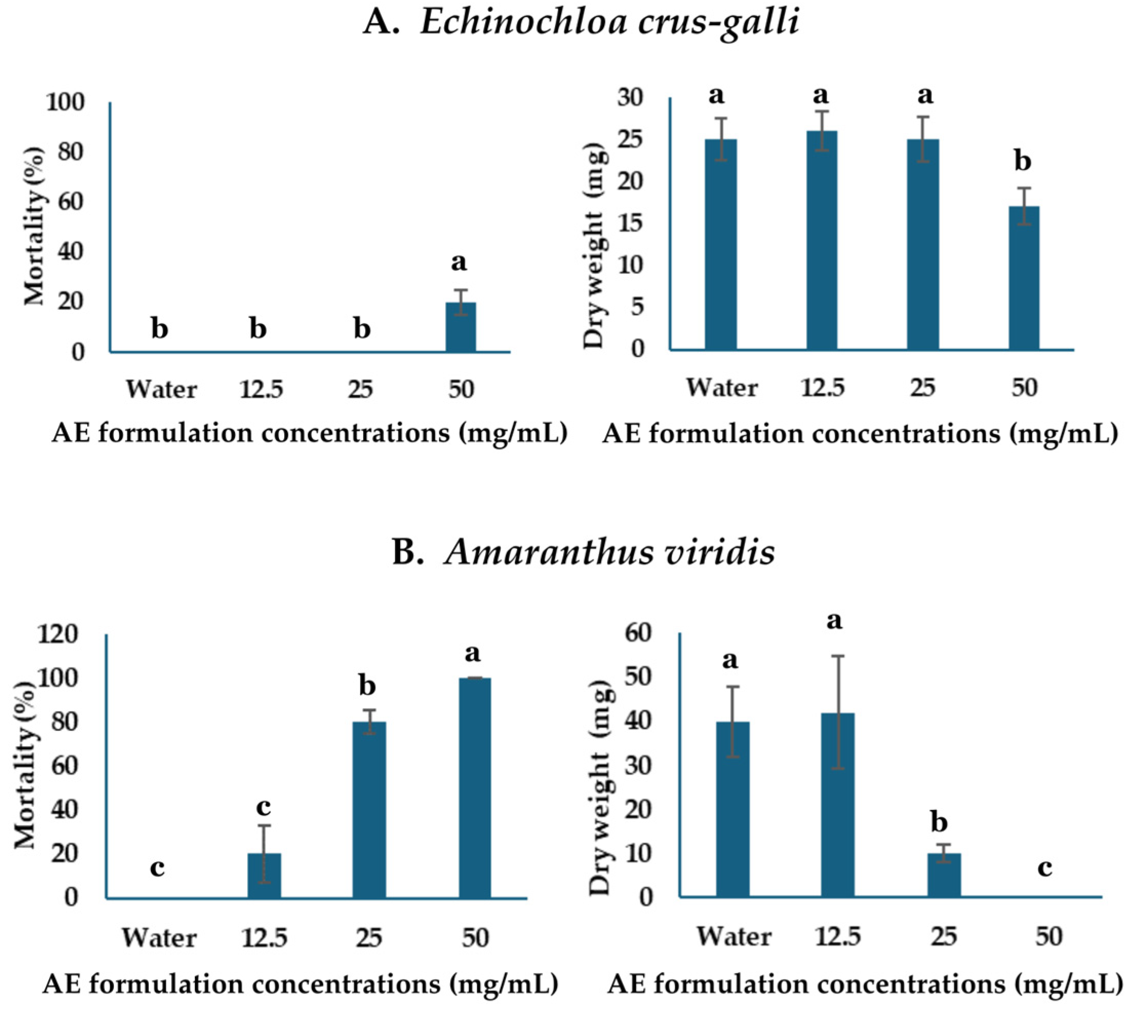 Plants 13 02085 g006