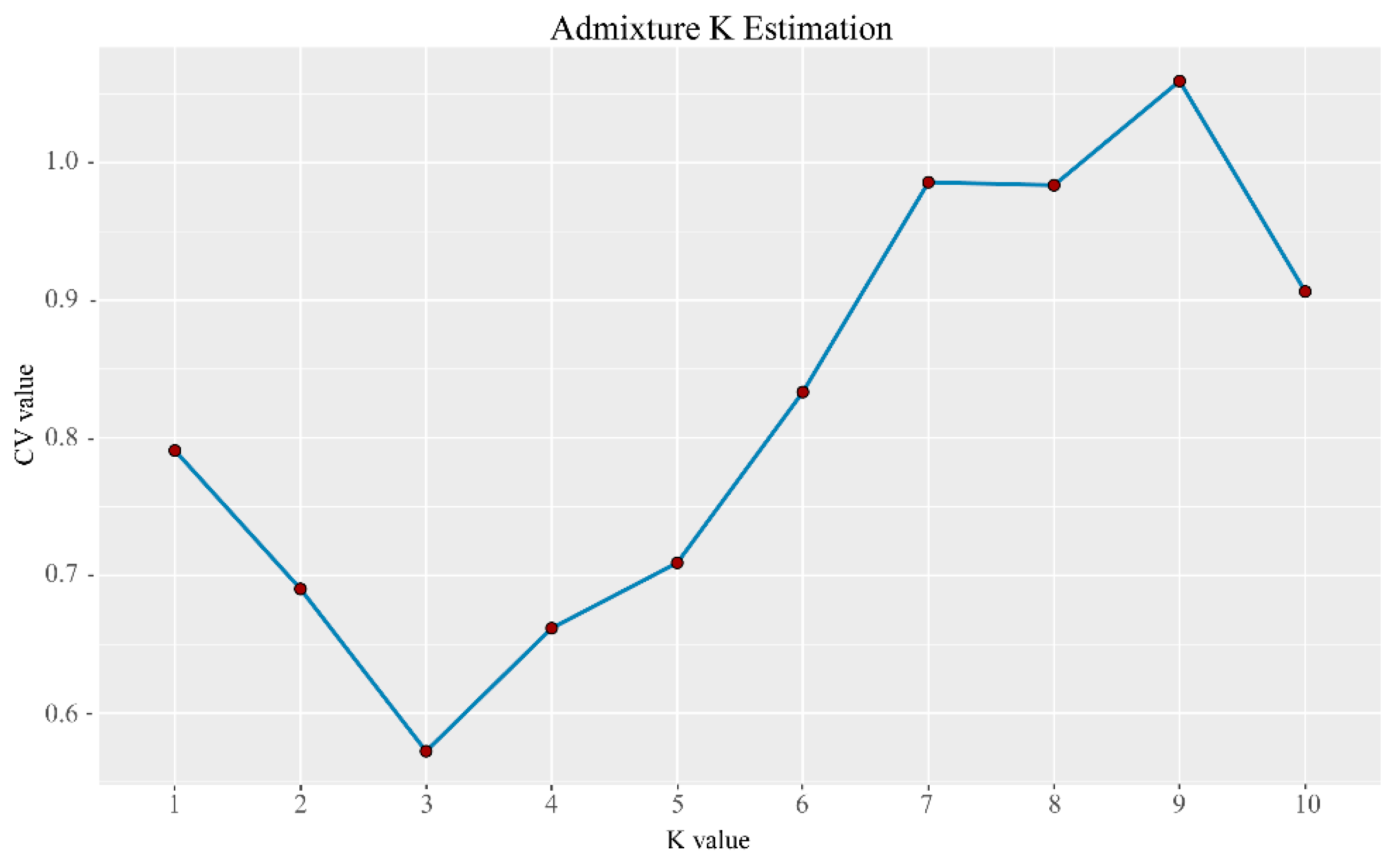 Plants 13 02093 g003