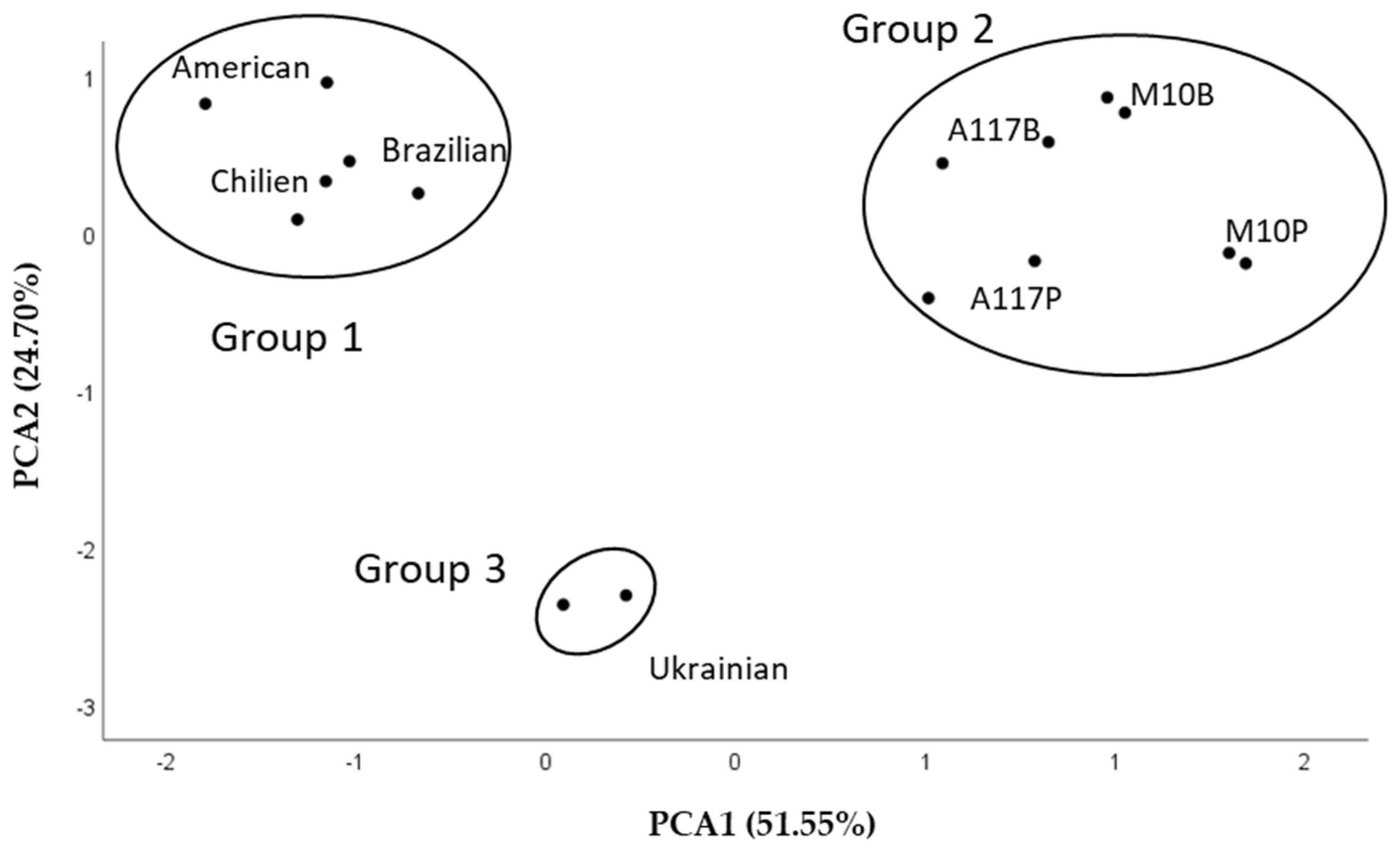 Plants 13 02097 g002