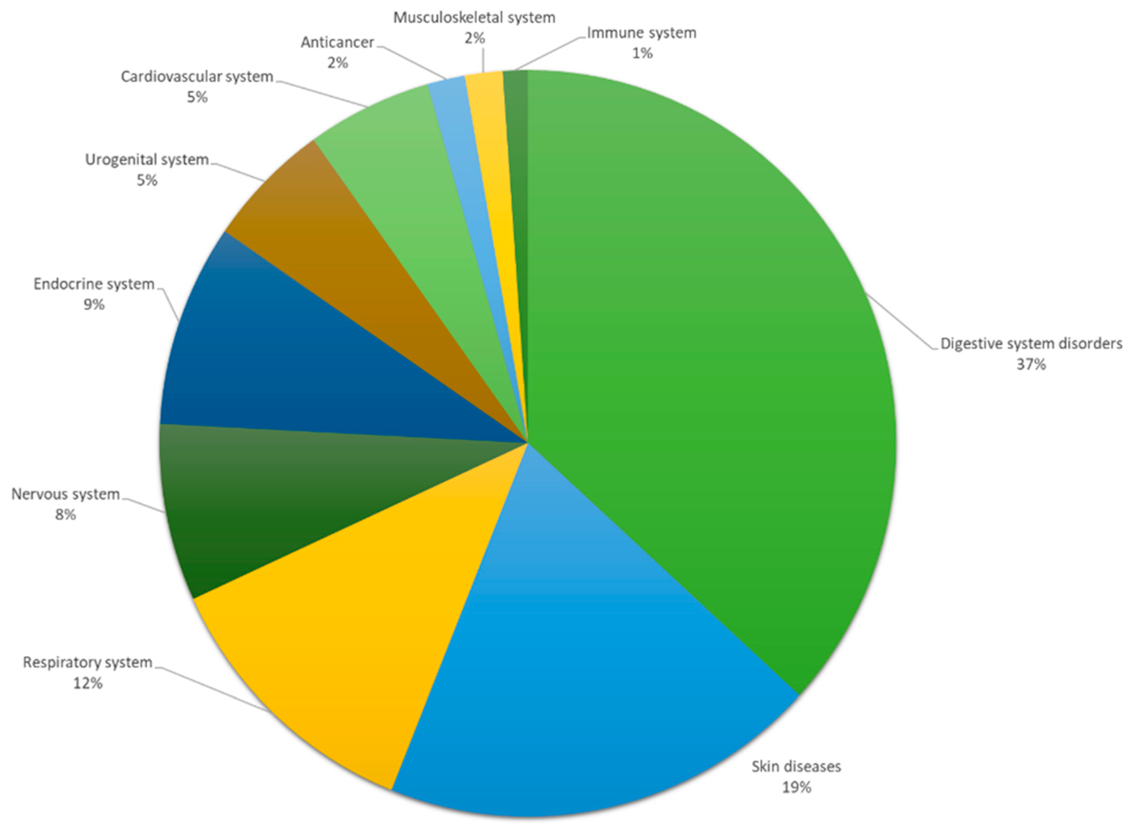 Plants 13 02104 g004