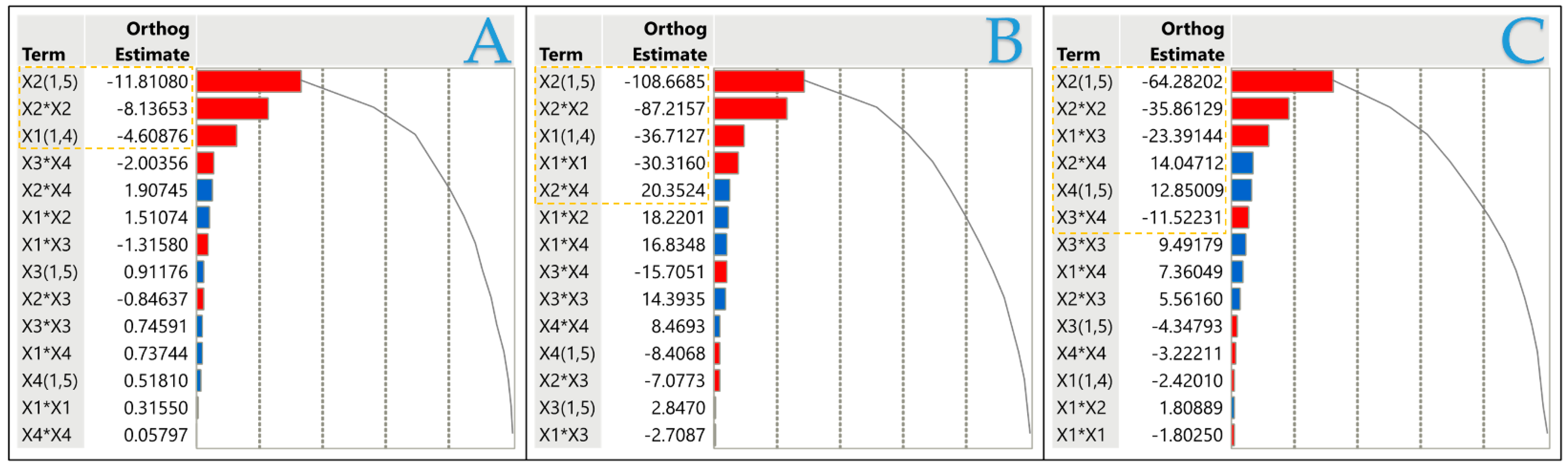 Plants 13 02105 g002