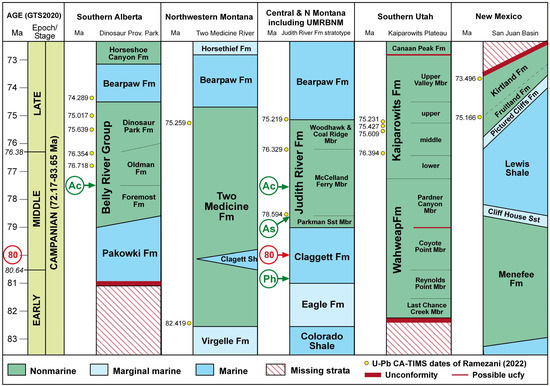 Plants 13 02106 g006