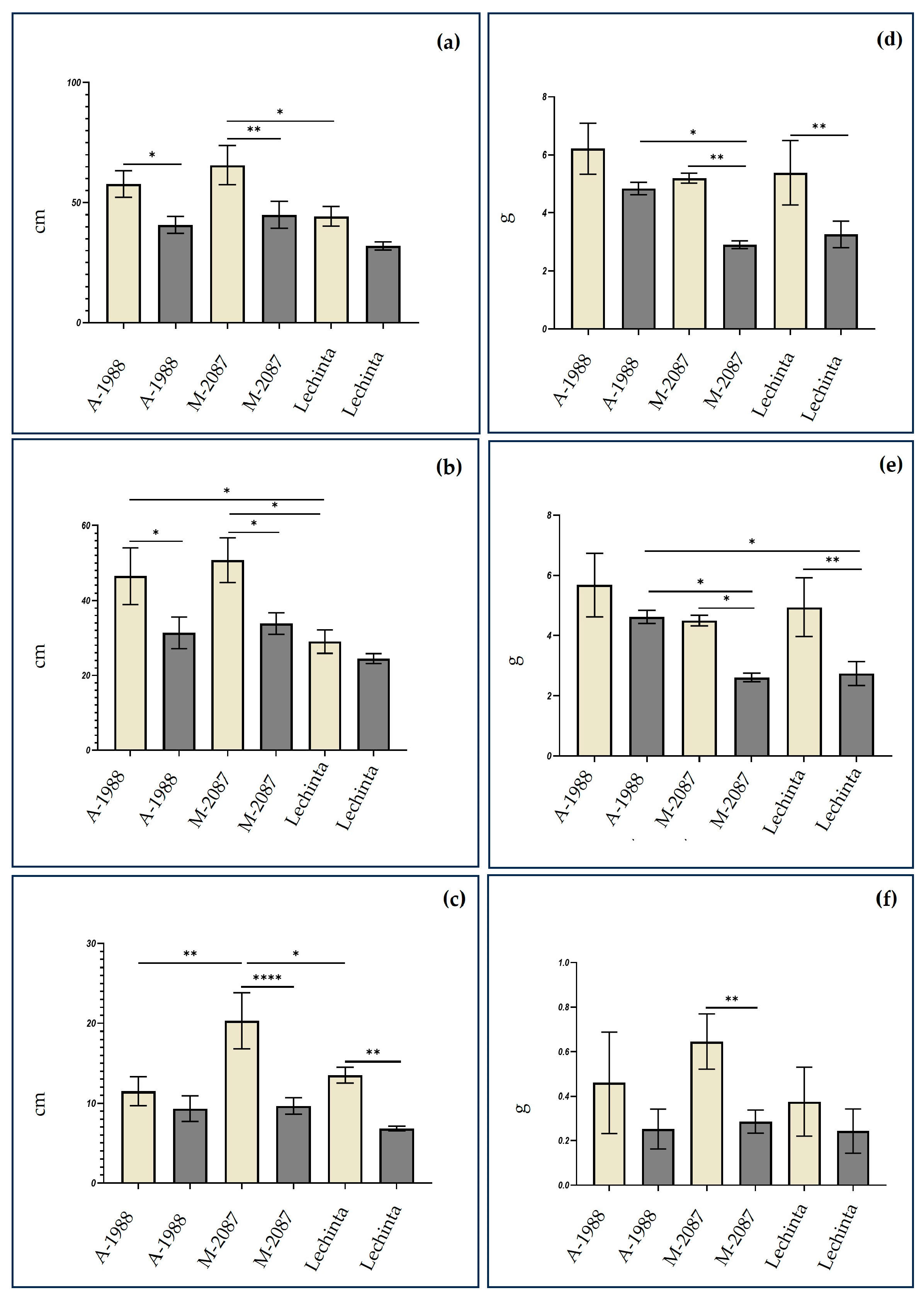 Plants 13 02111 g001