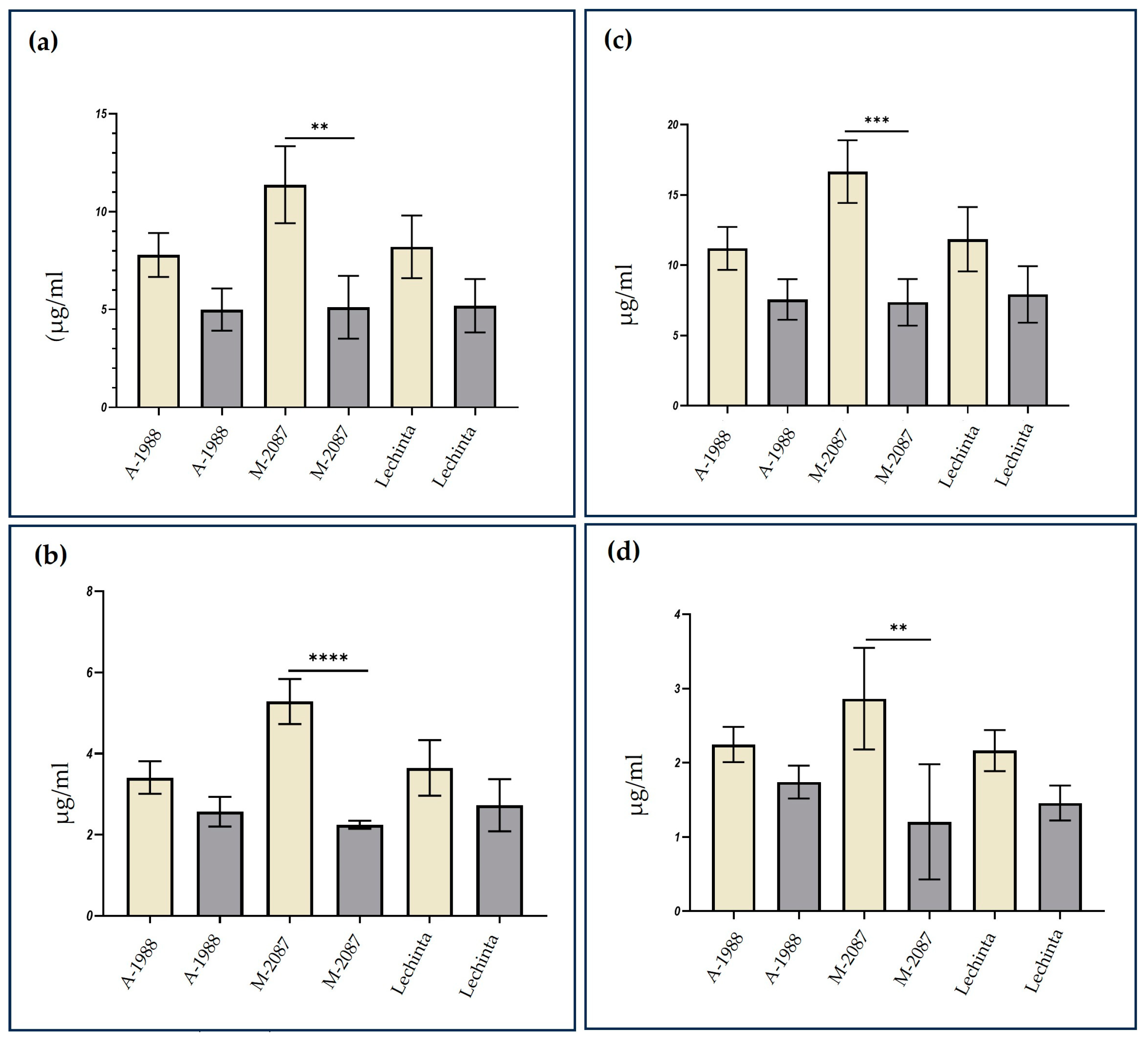 Plants 13 02111 g010