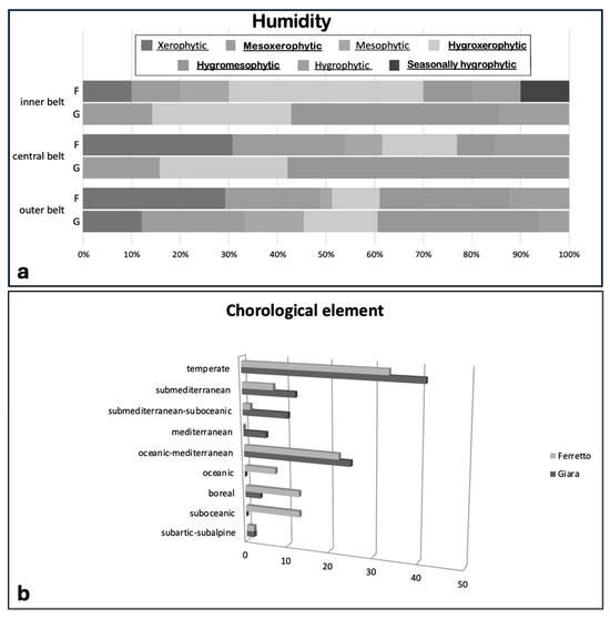 Plants 13 02113 g002