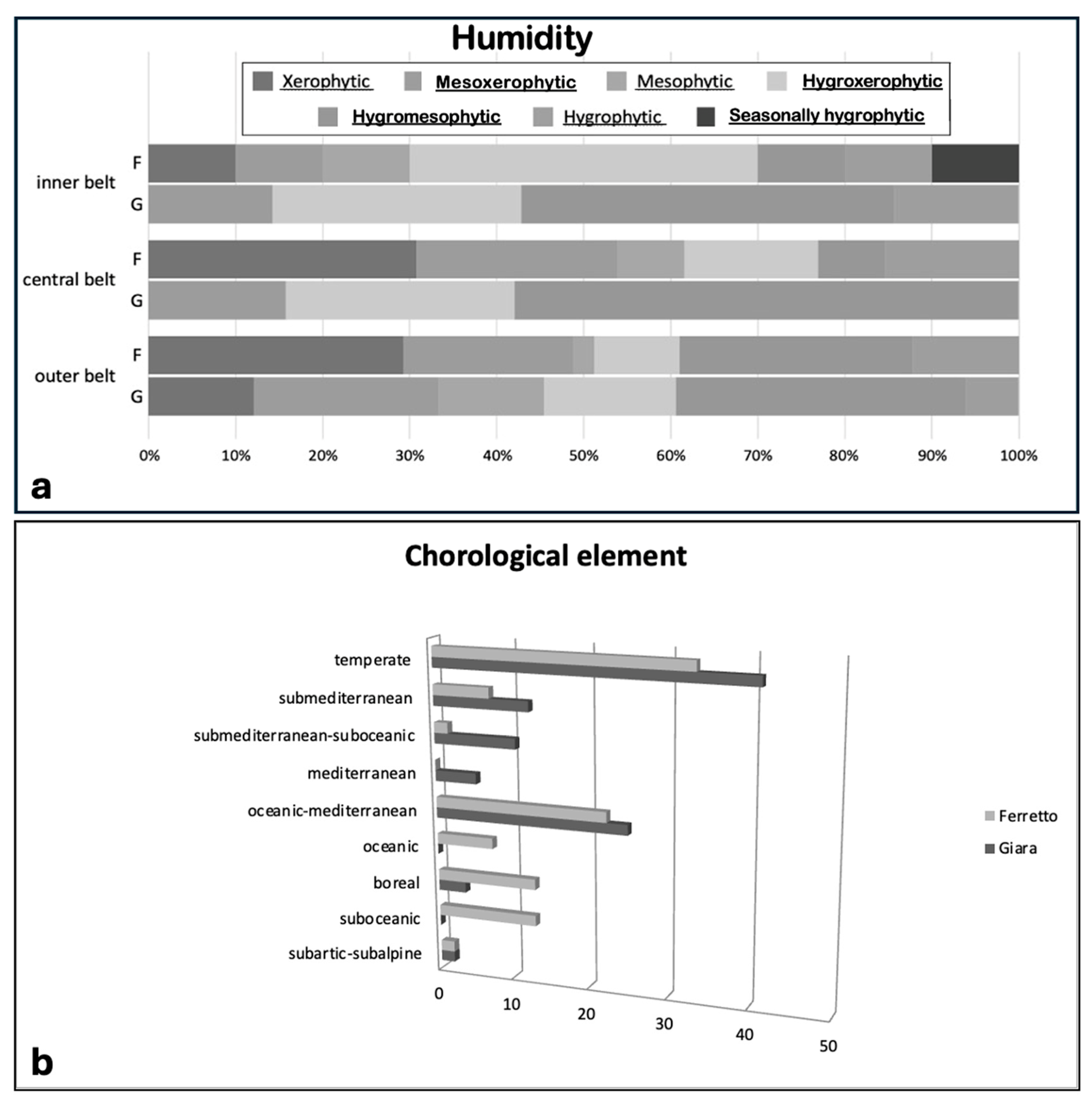 Plants 13 02113 g002