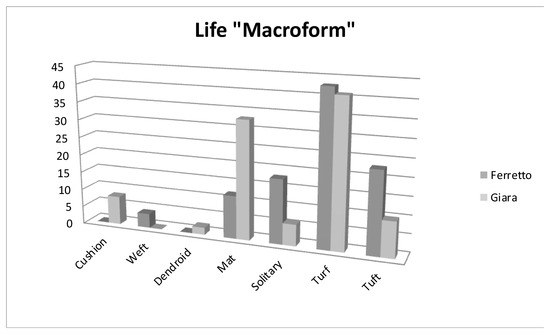 Plants 13 02113 g003