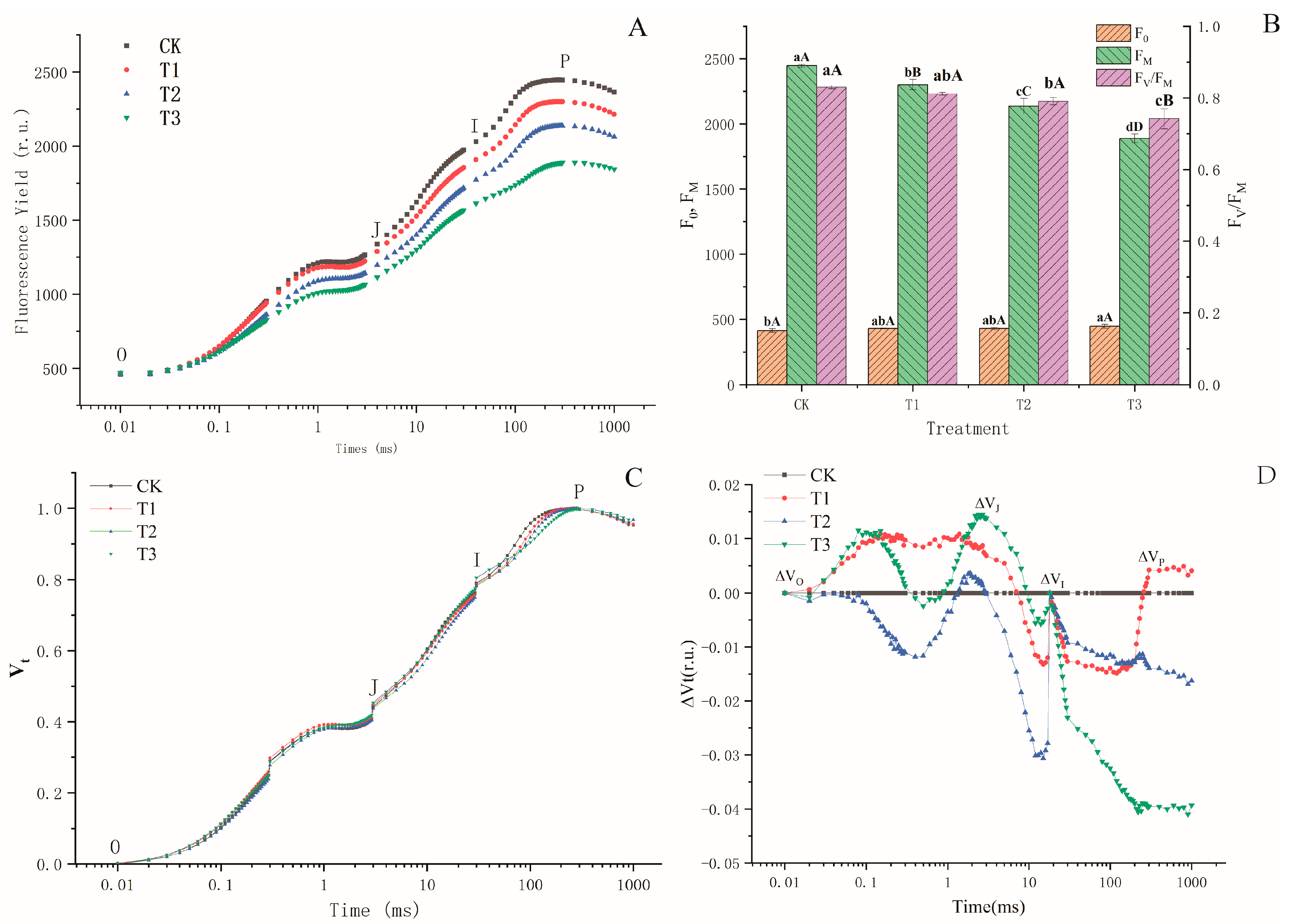 Plants 13 02115 g003