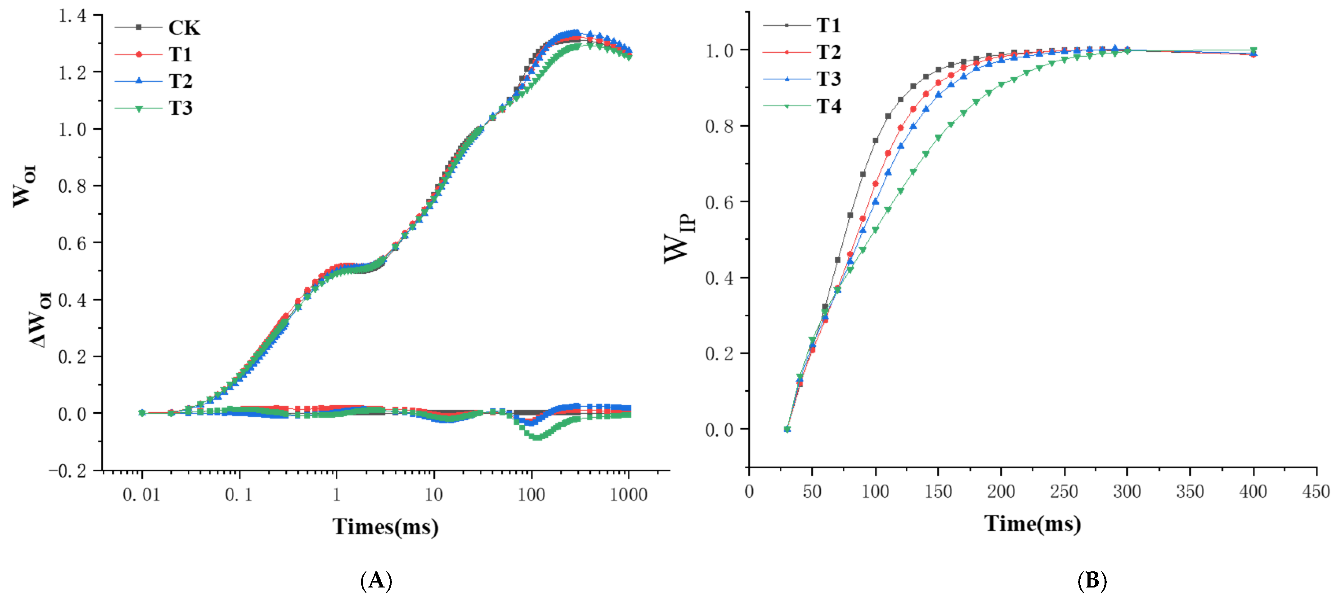 Plants 13 02115 g005