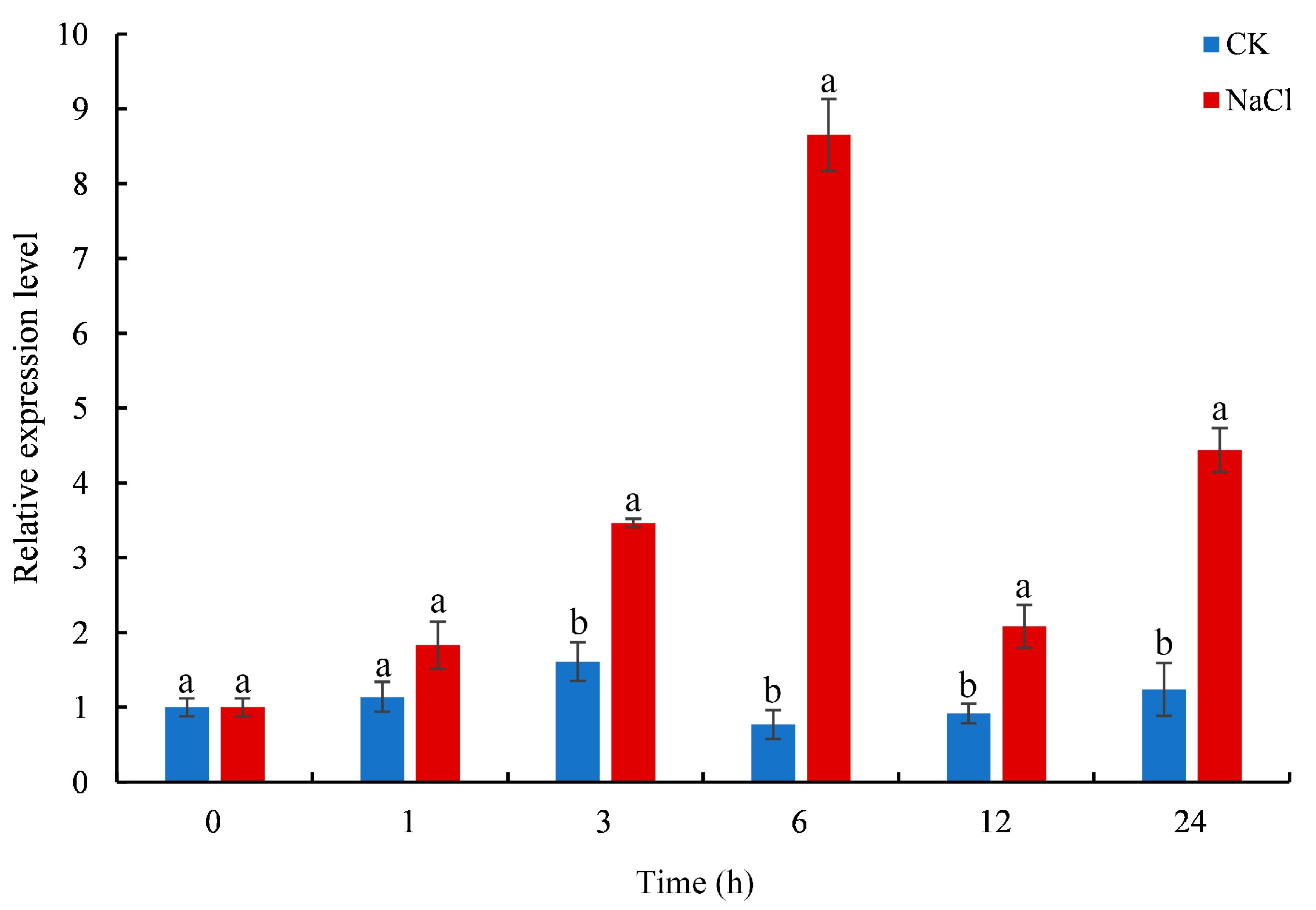 Plants 13 02118 g003