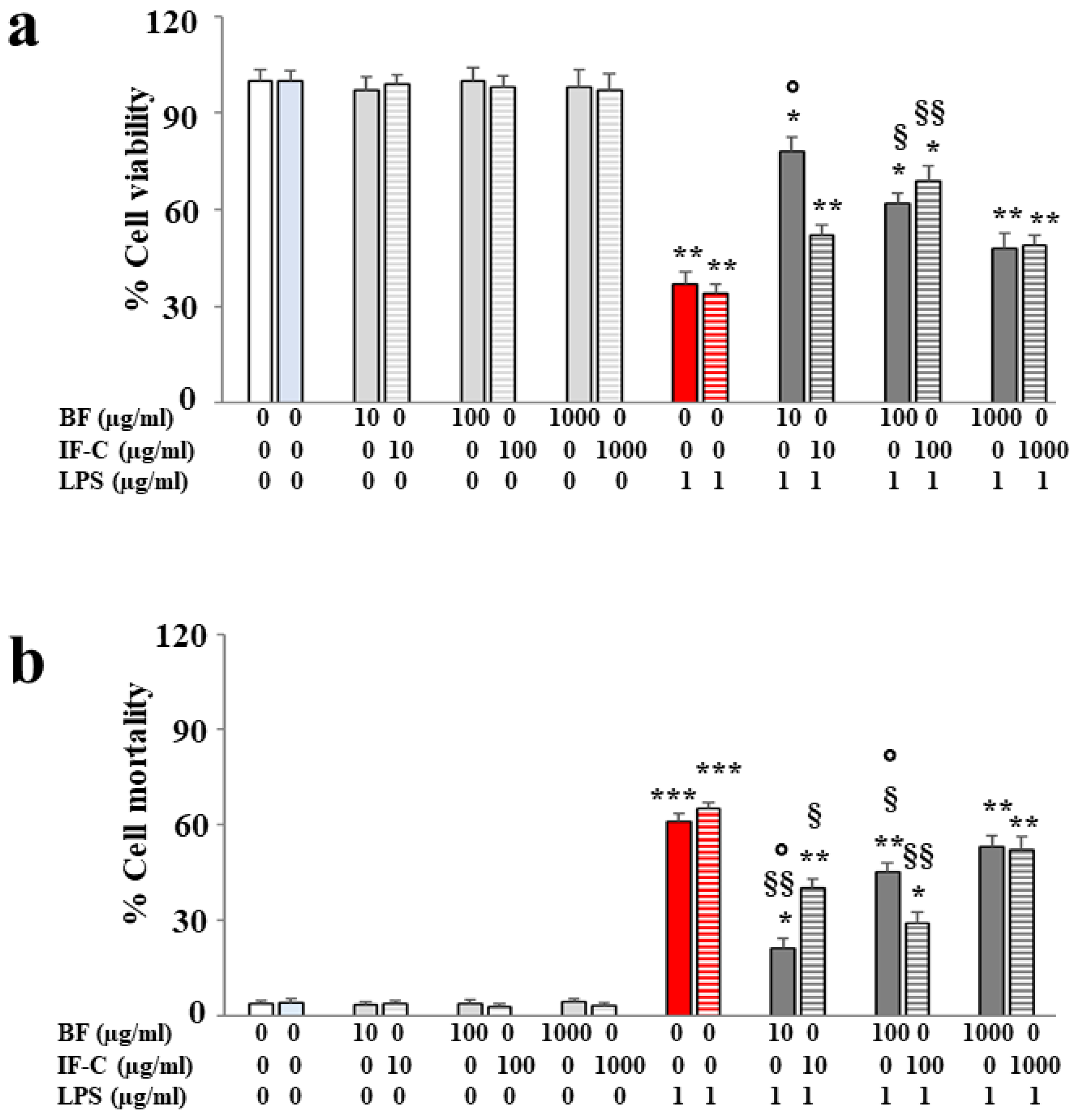 Plants 13 02123 g003