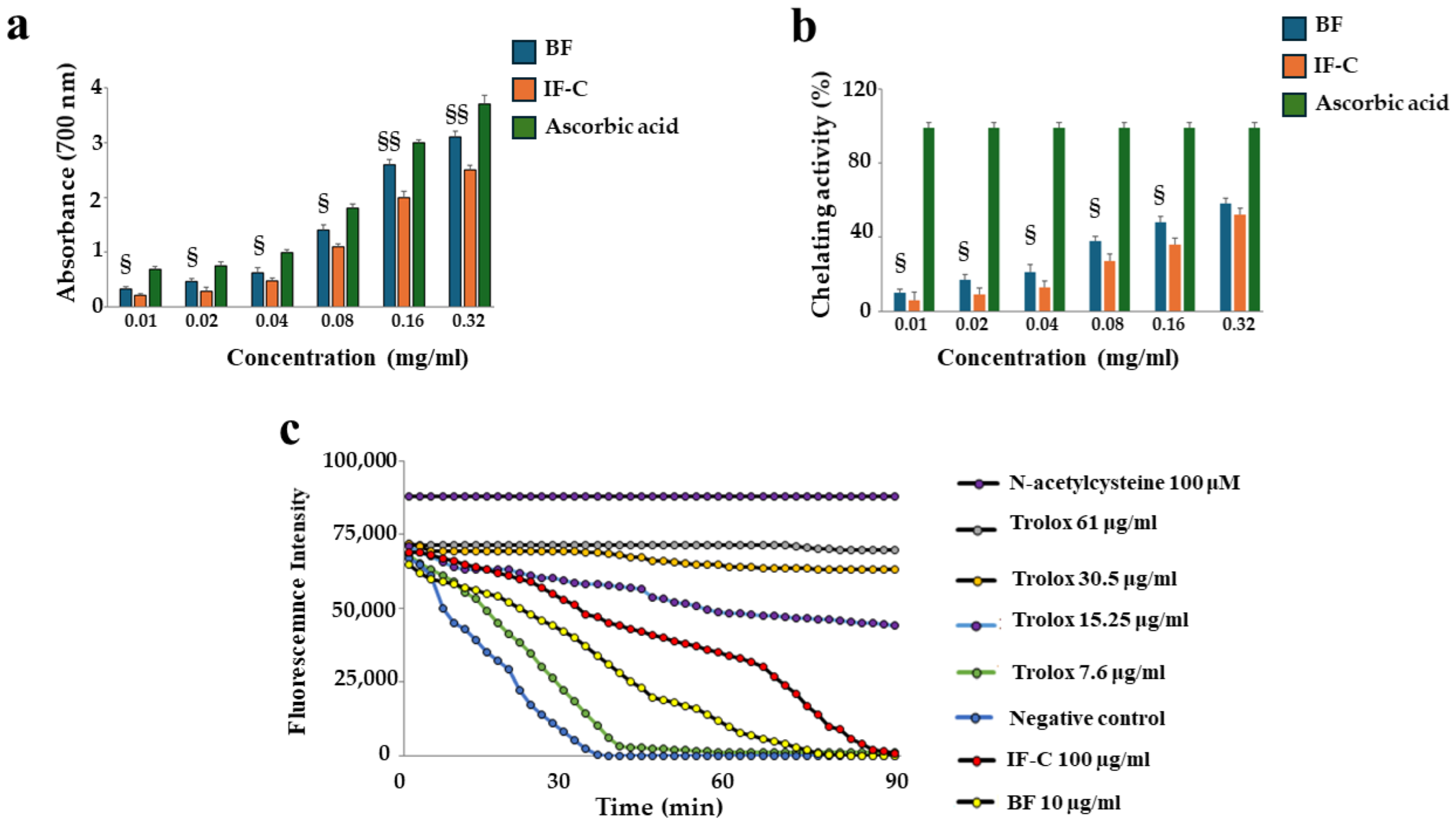 Plants 13 02123 g004