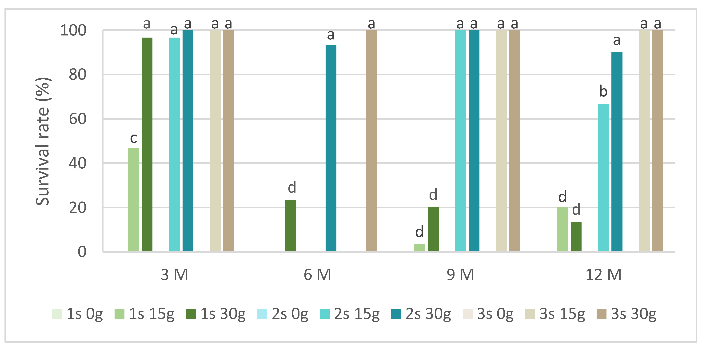 Plants 13 02124 g002