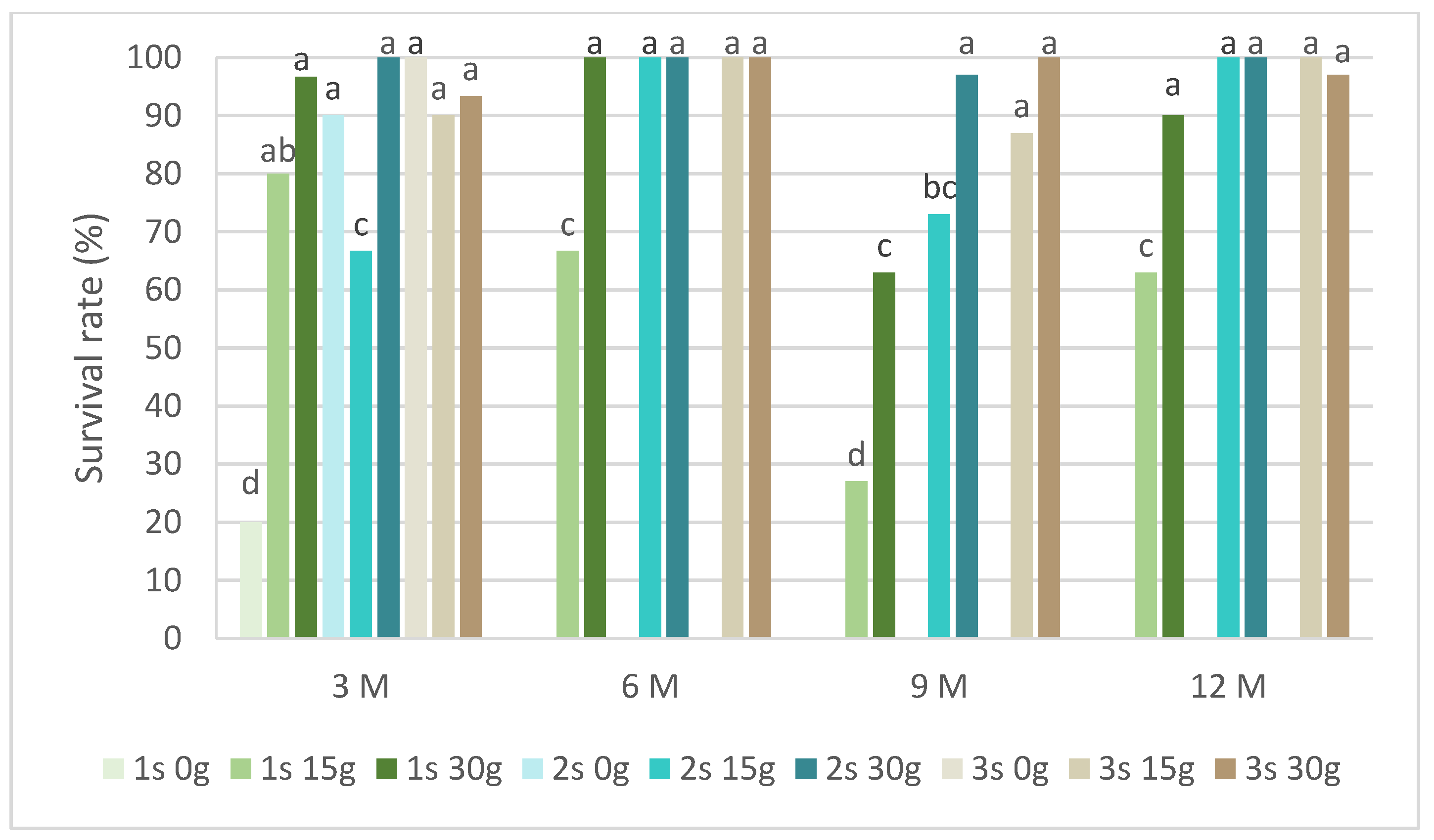 Plants 13 02124 g005