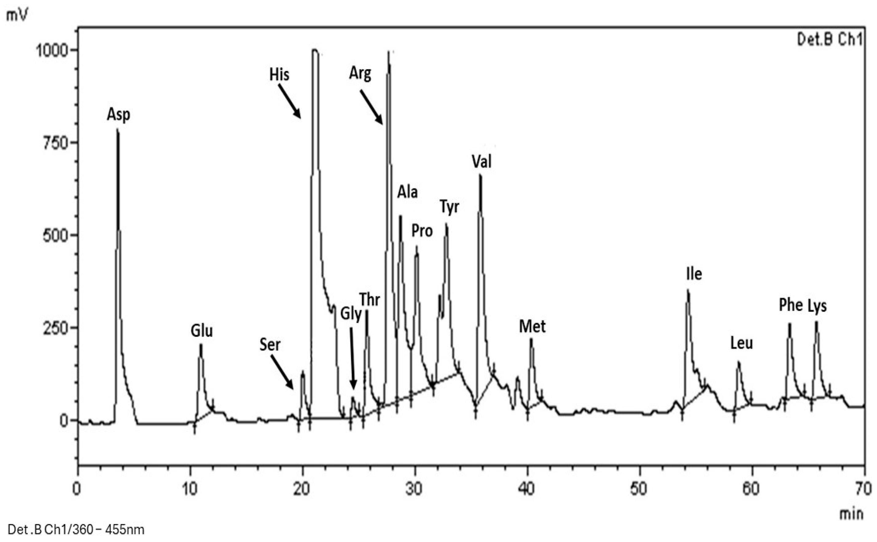 Plants 13 02125 g002