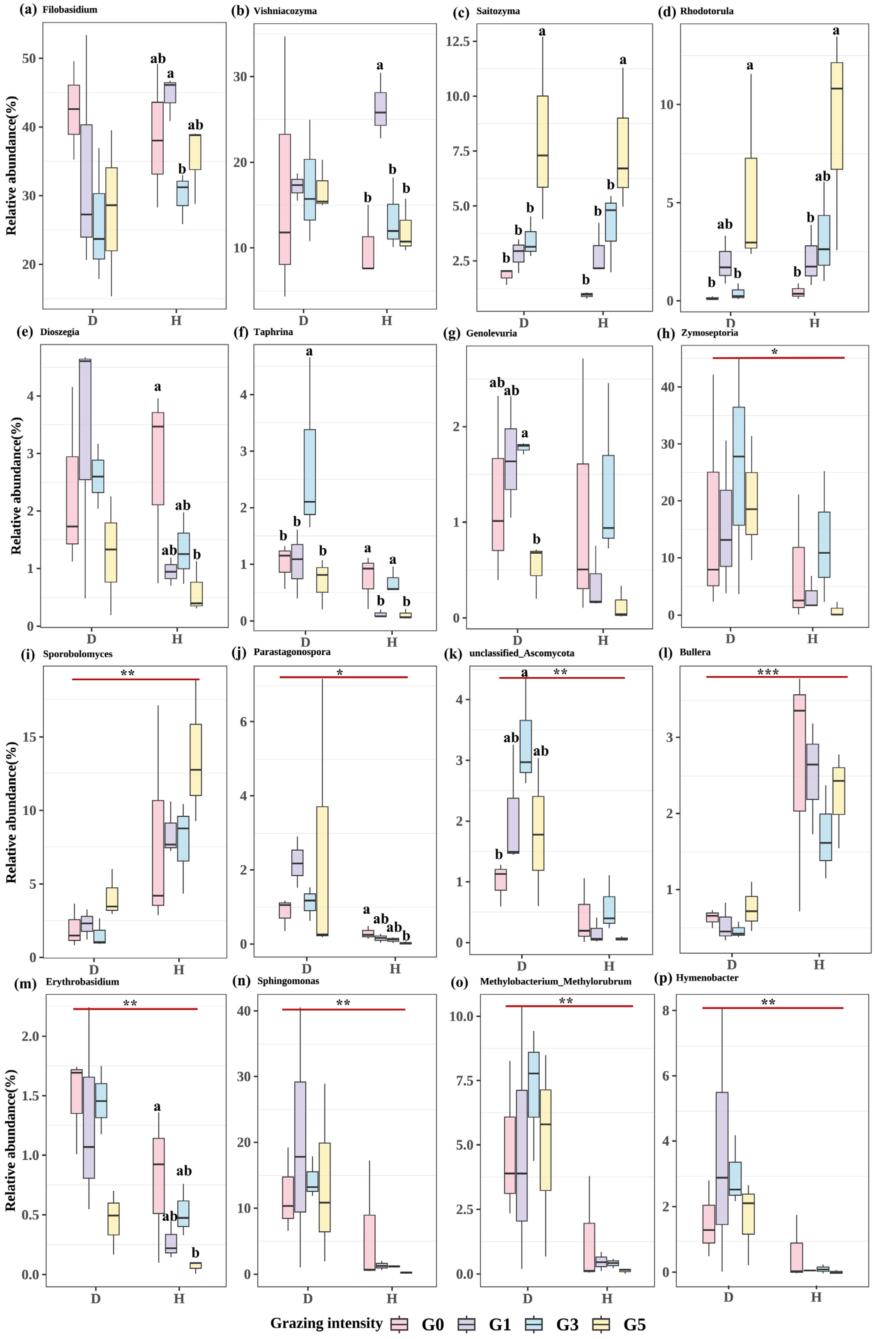 Plants 13 02128 g003