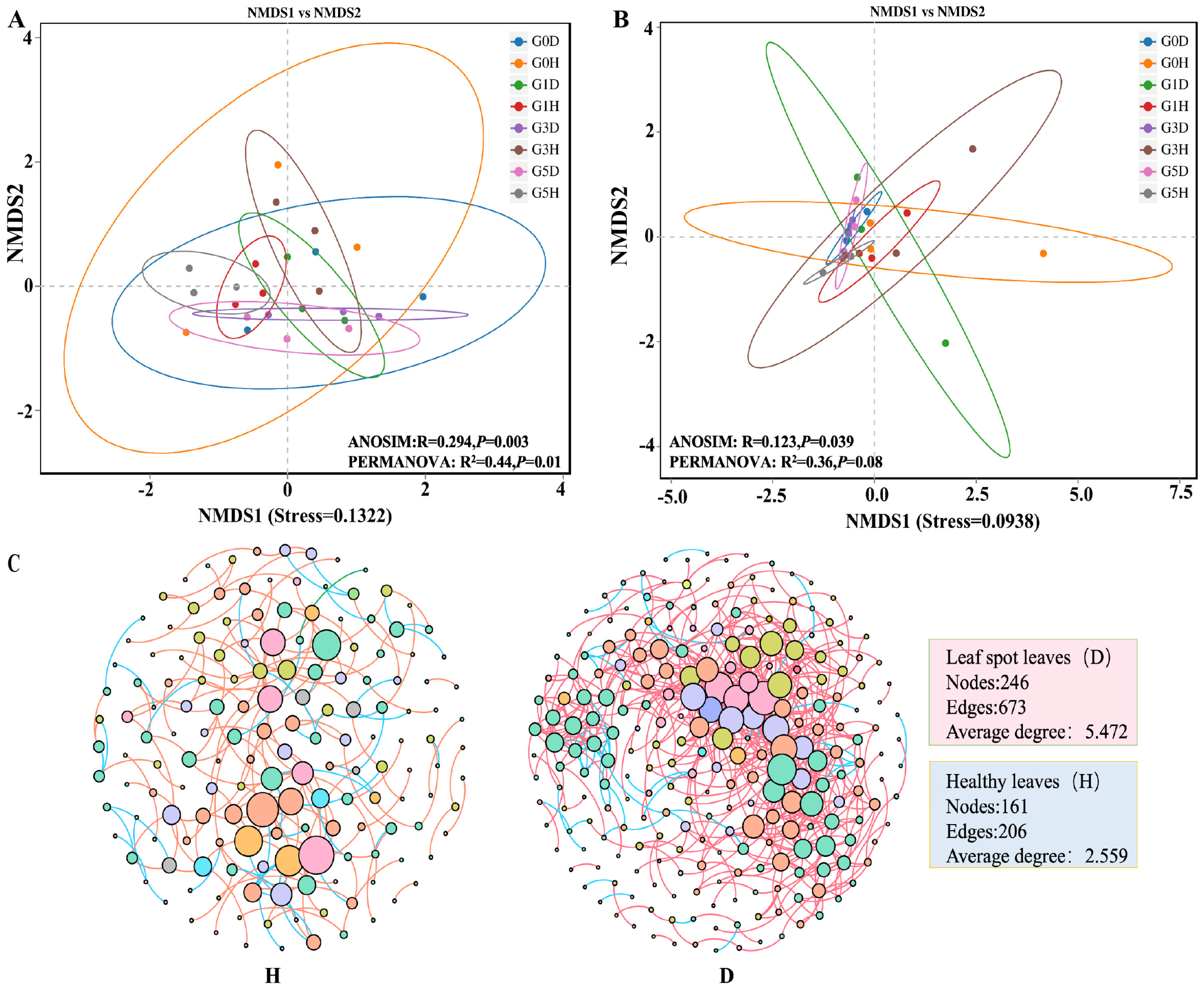 Plants 13 02128 g006
