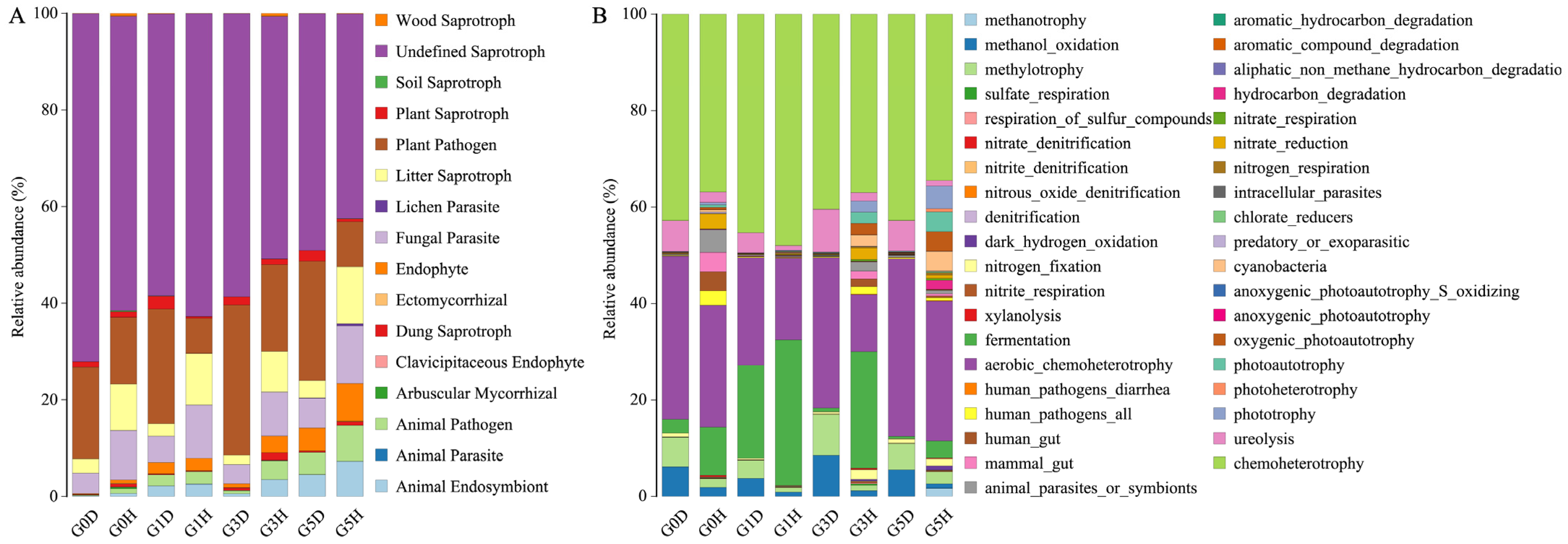 Plants 13 02128 g007