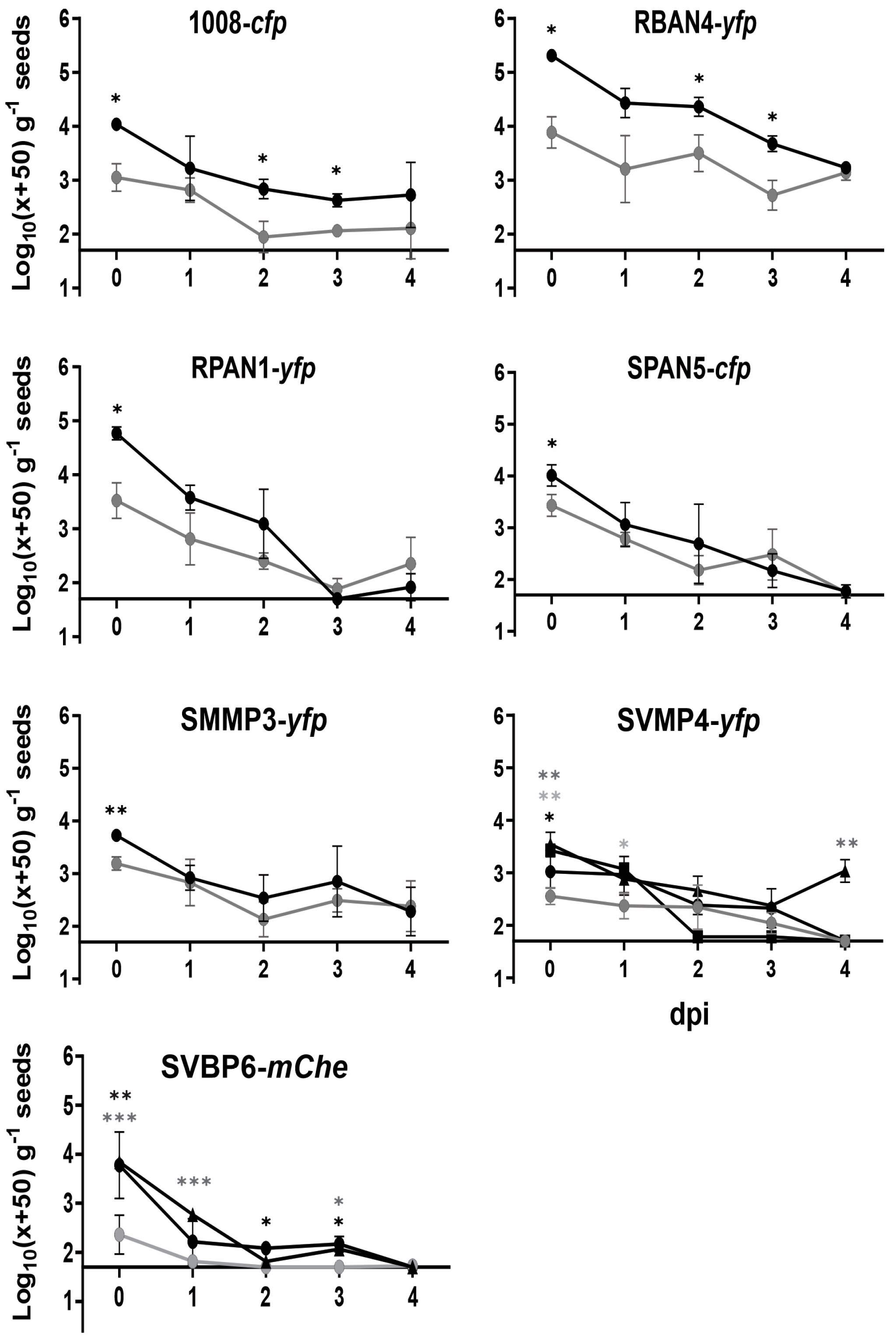 Plants 13 02130 g003