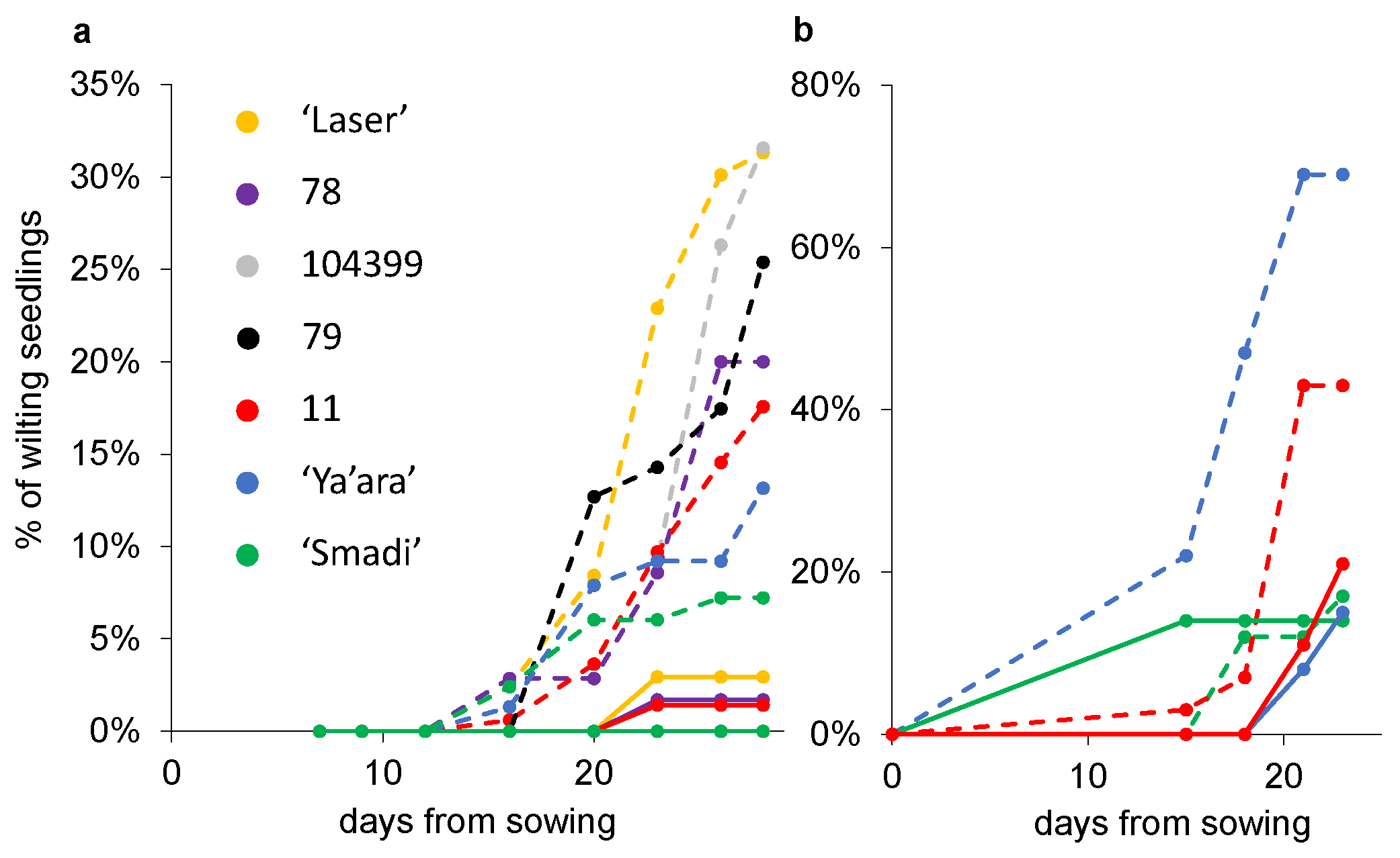 Plants 13 02135 g005