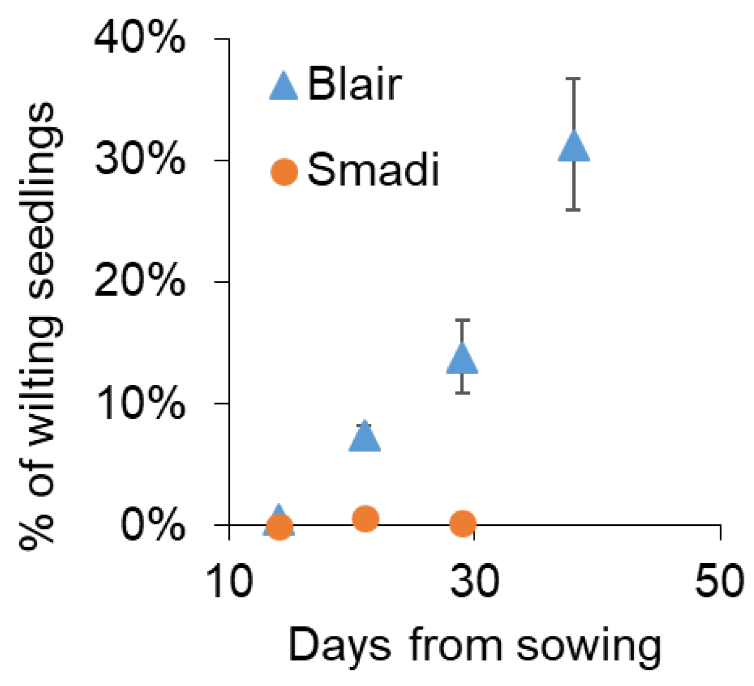 Plants 13 02135 g006
