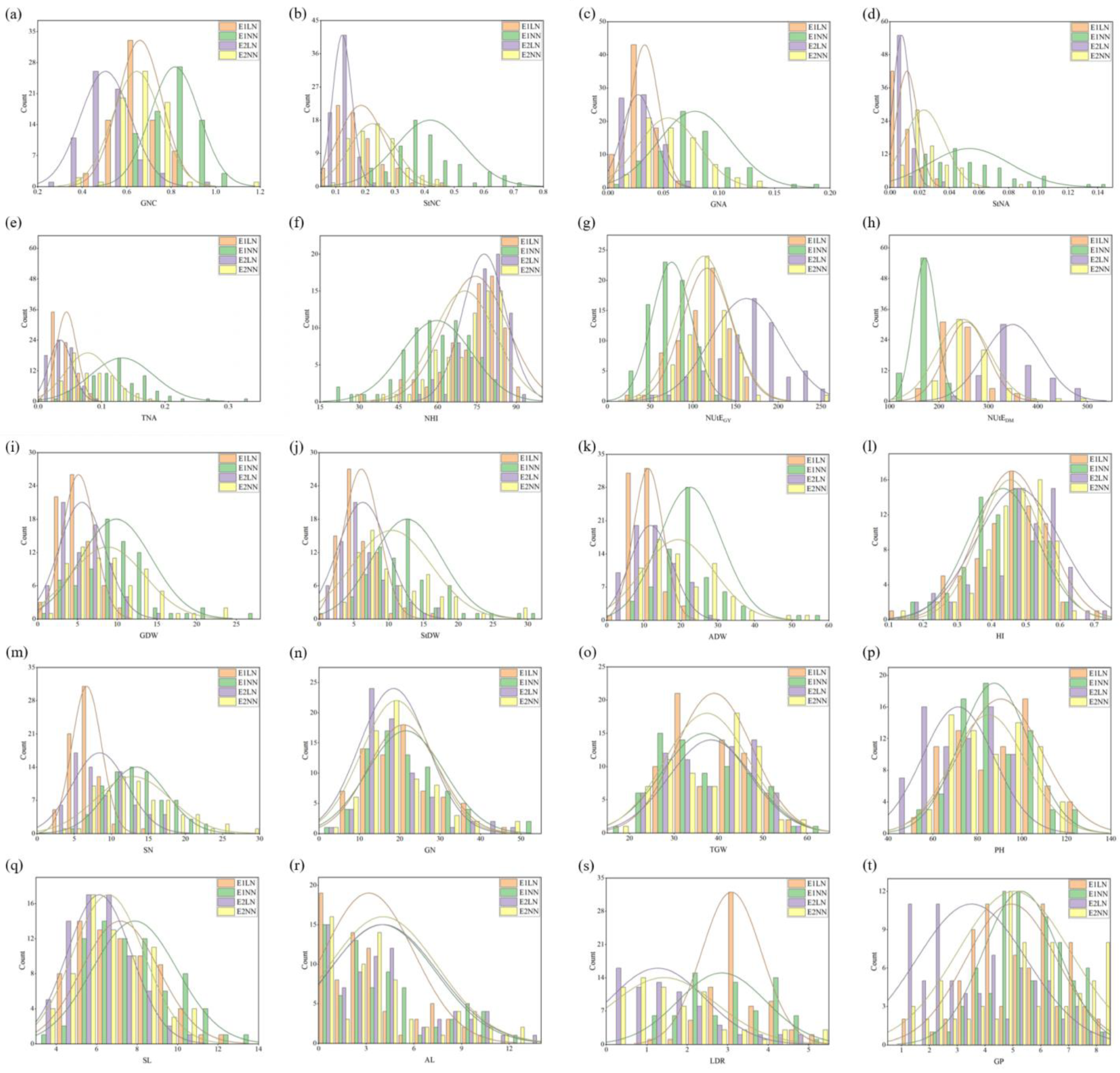 Plants 13 02137 g001