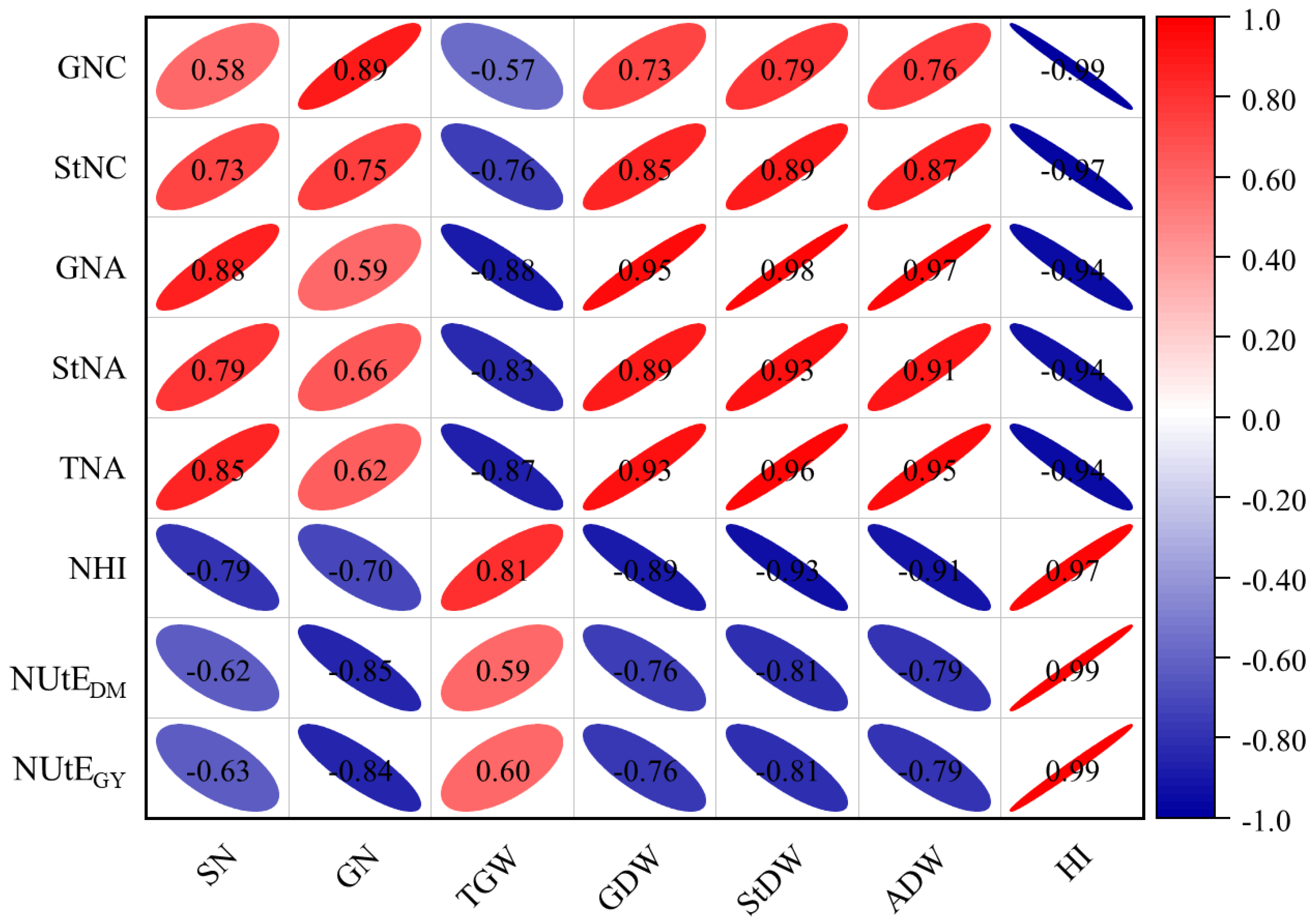Plants 13 02137 g003