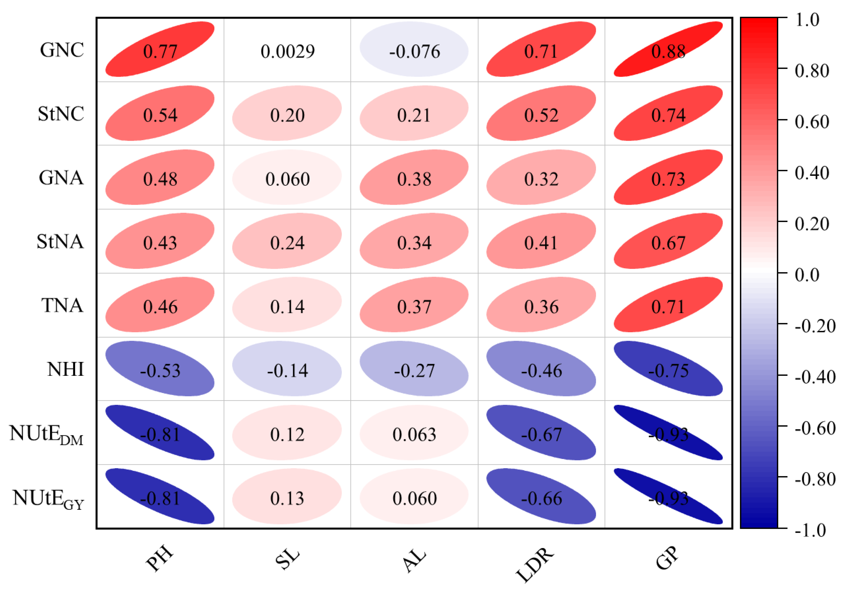 Plants 13 02137 g004