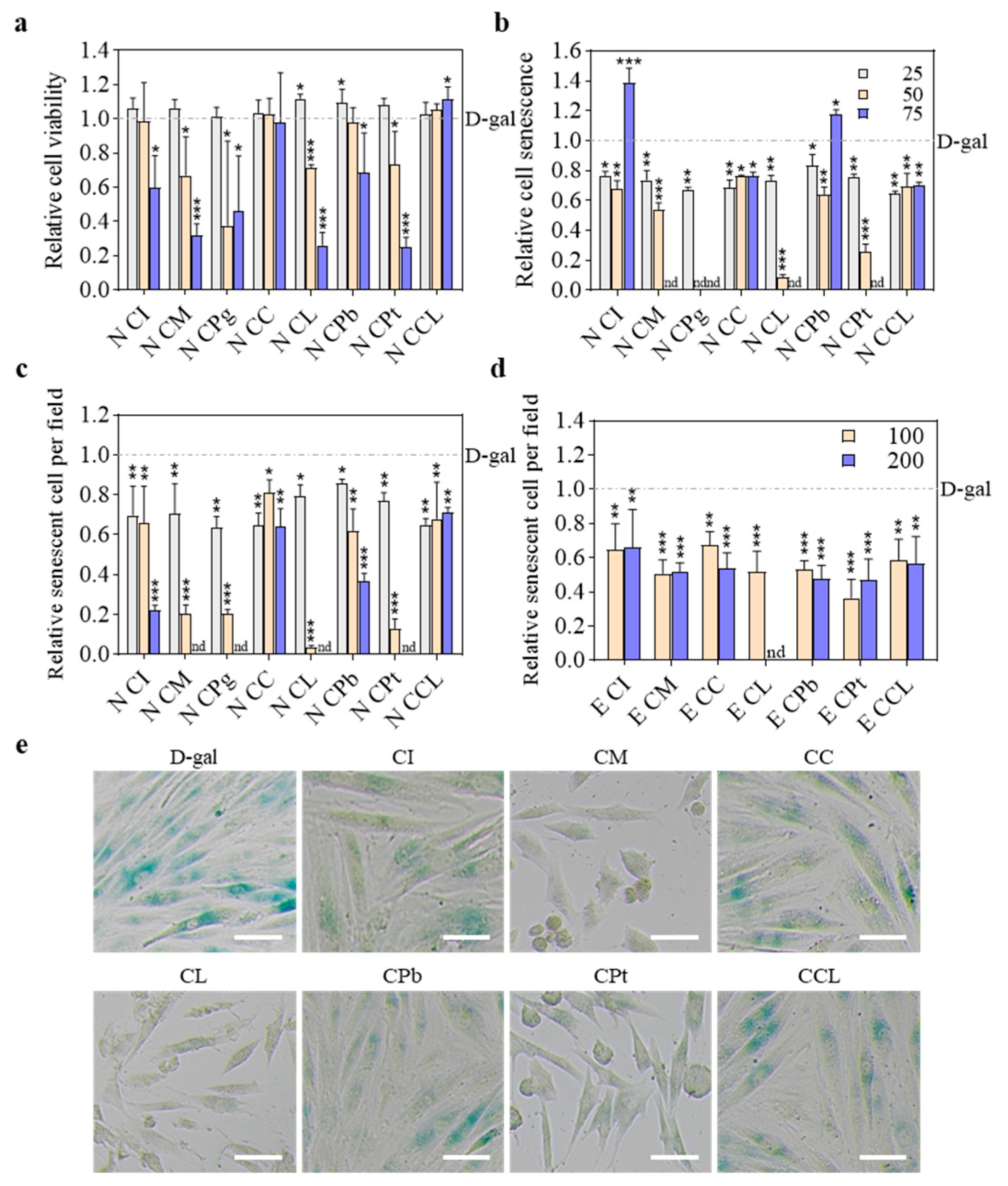 Plants 13 02139 g003