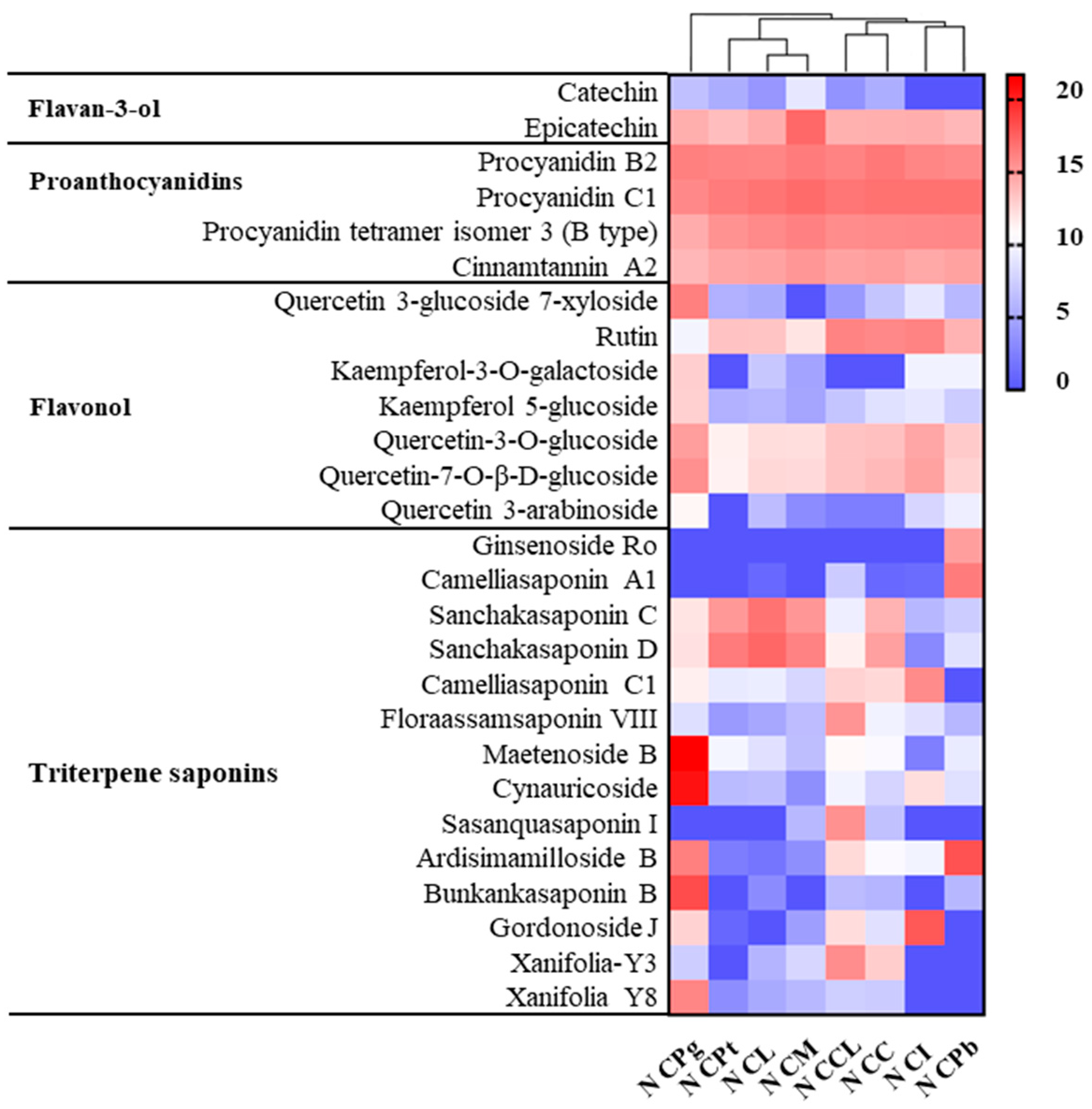 Plants 13 02139 g007