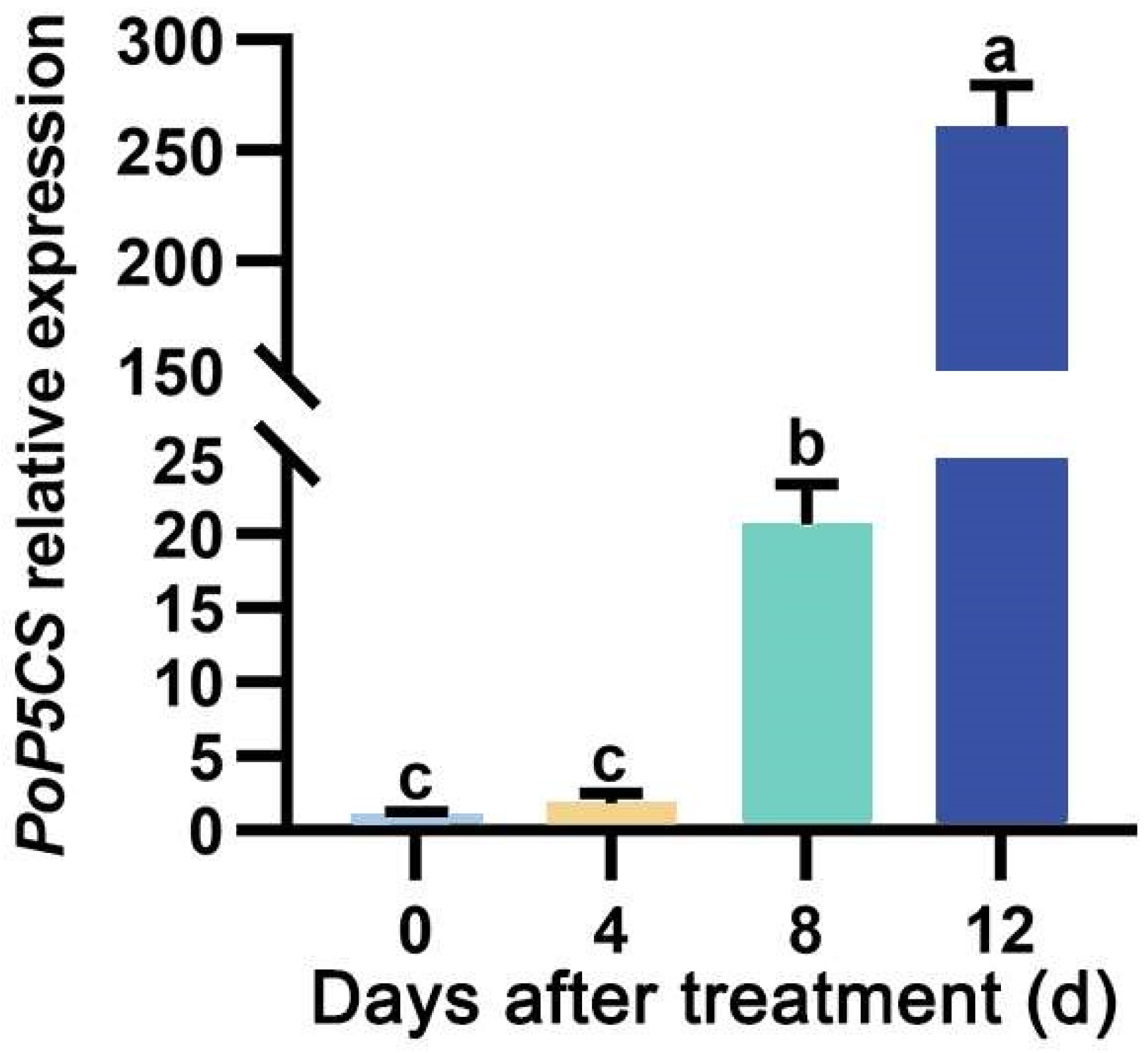 Plants 13 02145 g002