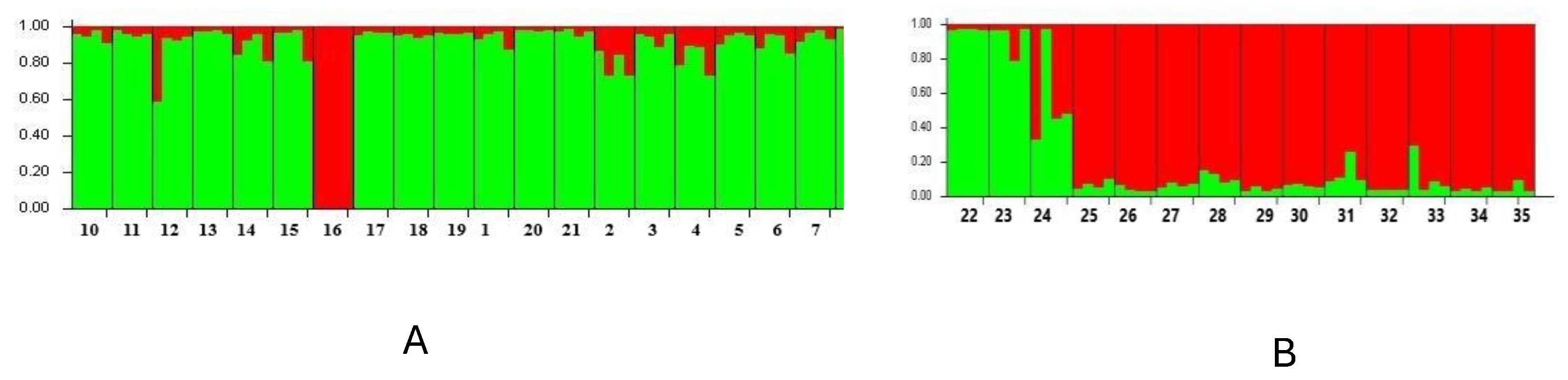 Plants 13 02147 g005 Plants 13 02147 g005