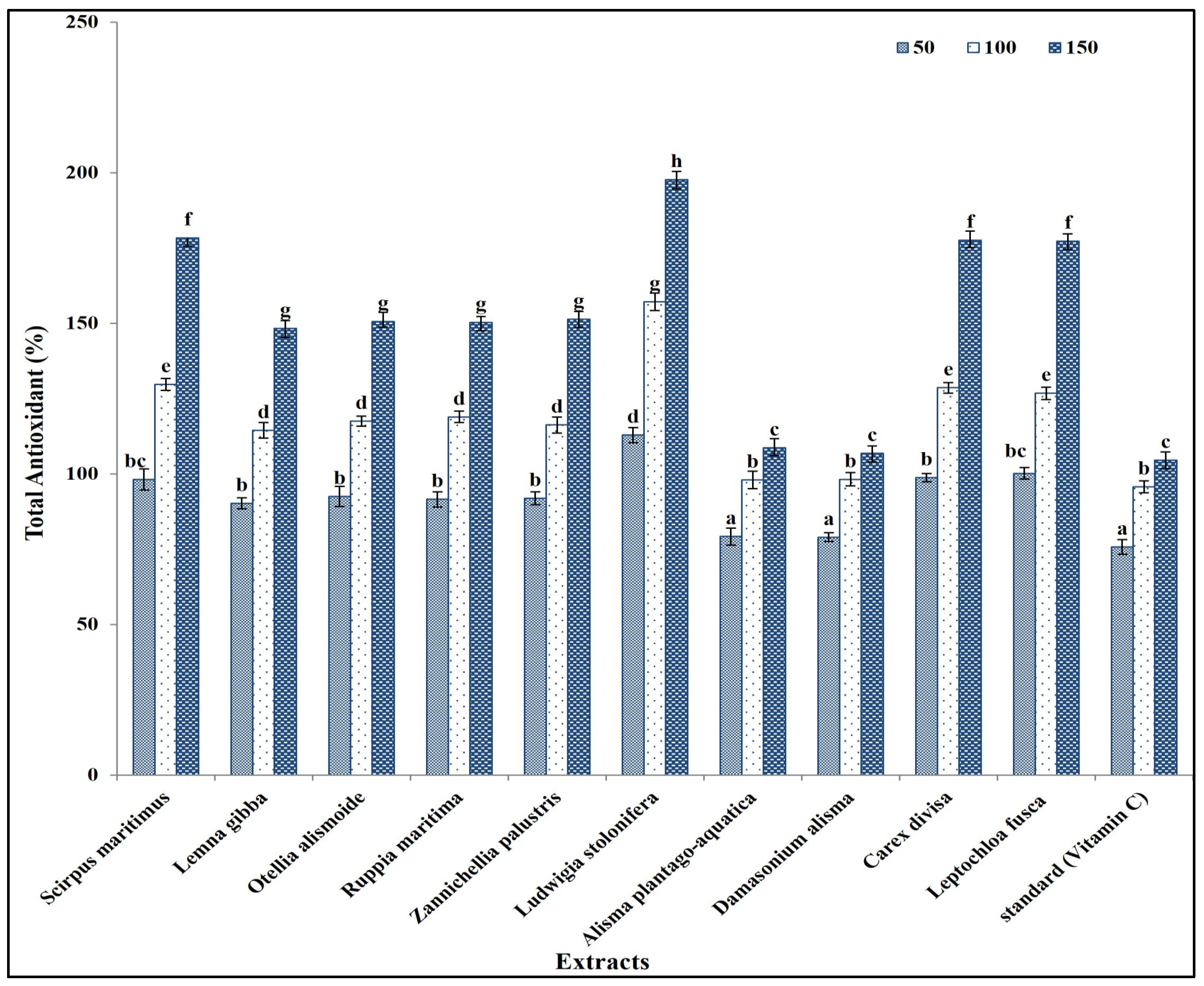 Plants 13 02148 g002