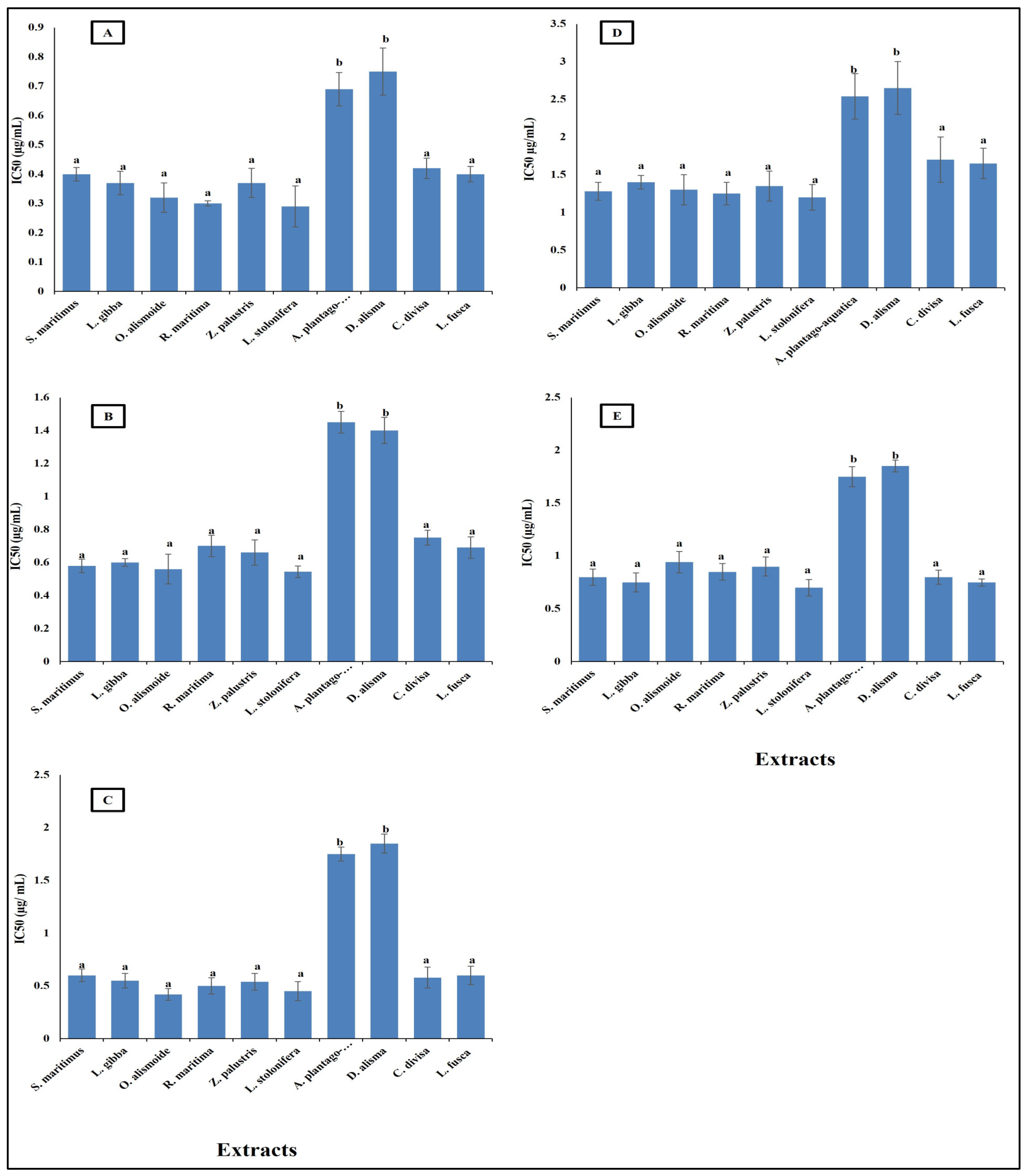 Plants 13 02148 g003
