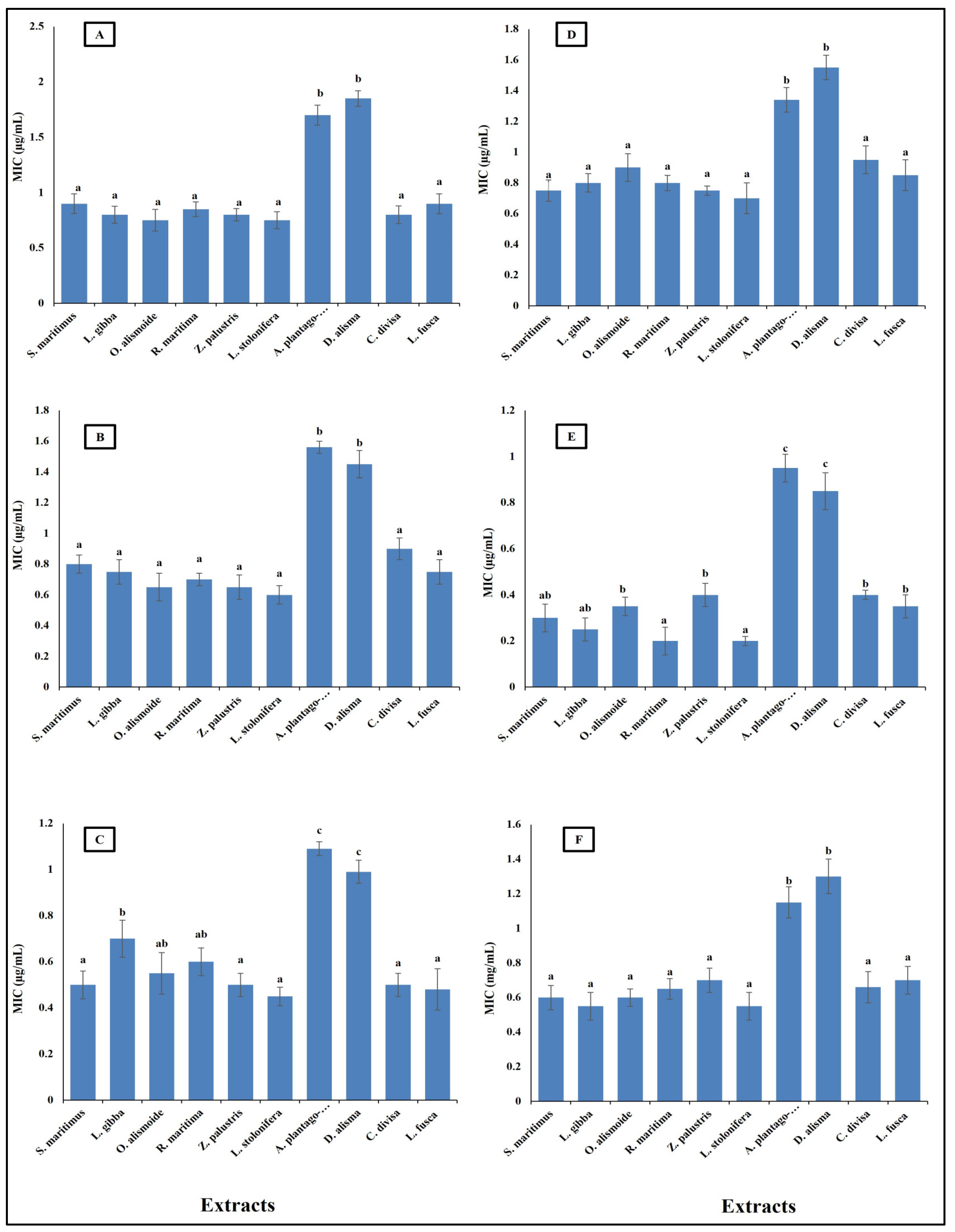 Plants 13 02148 g004