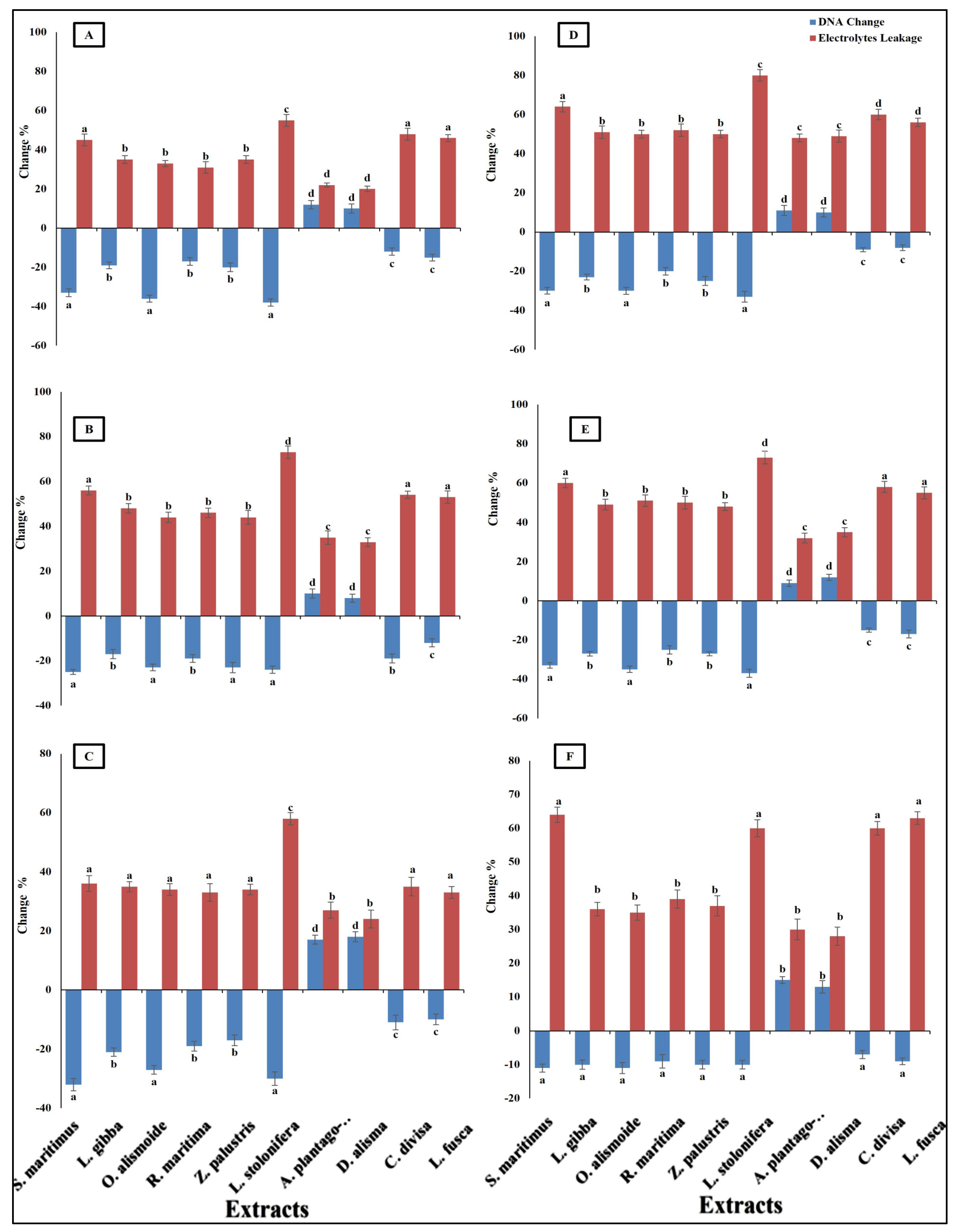 Plants 13 02148 g005