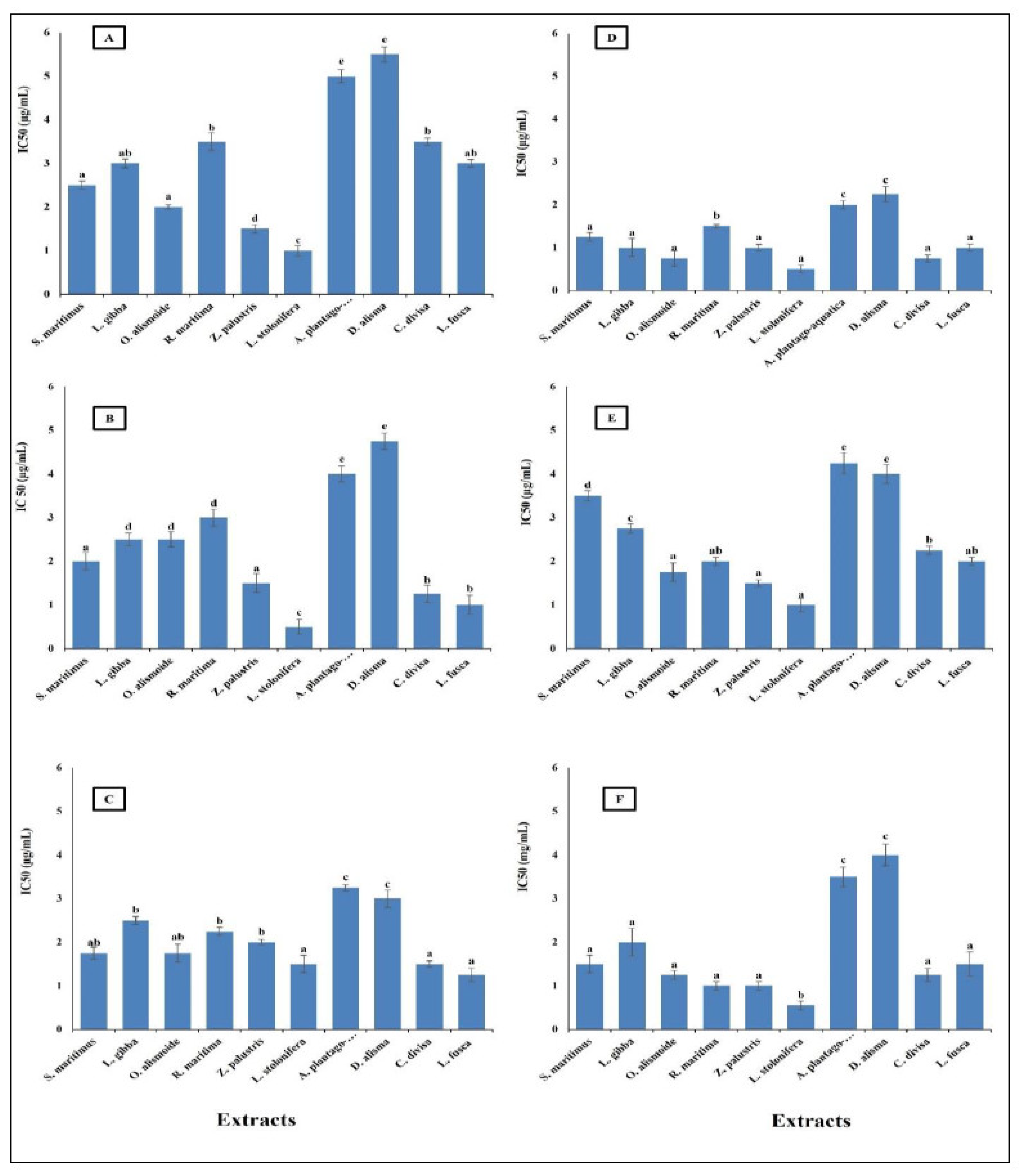 Plants 13 02148 g007