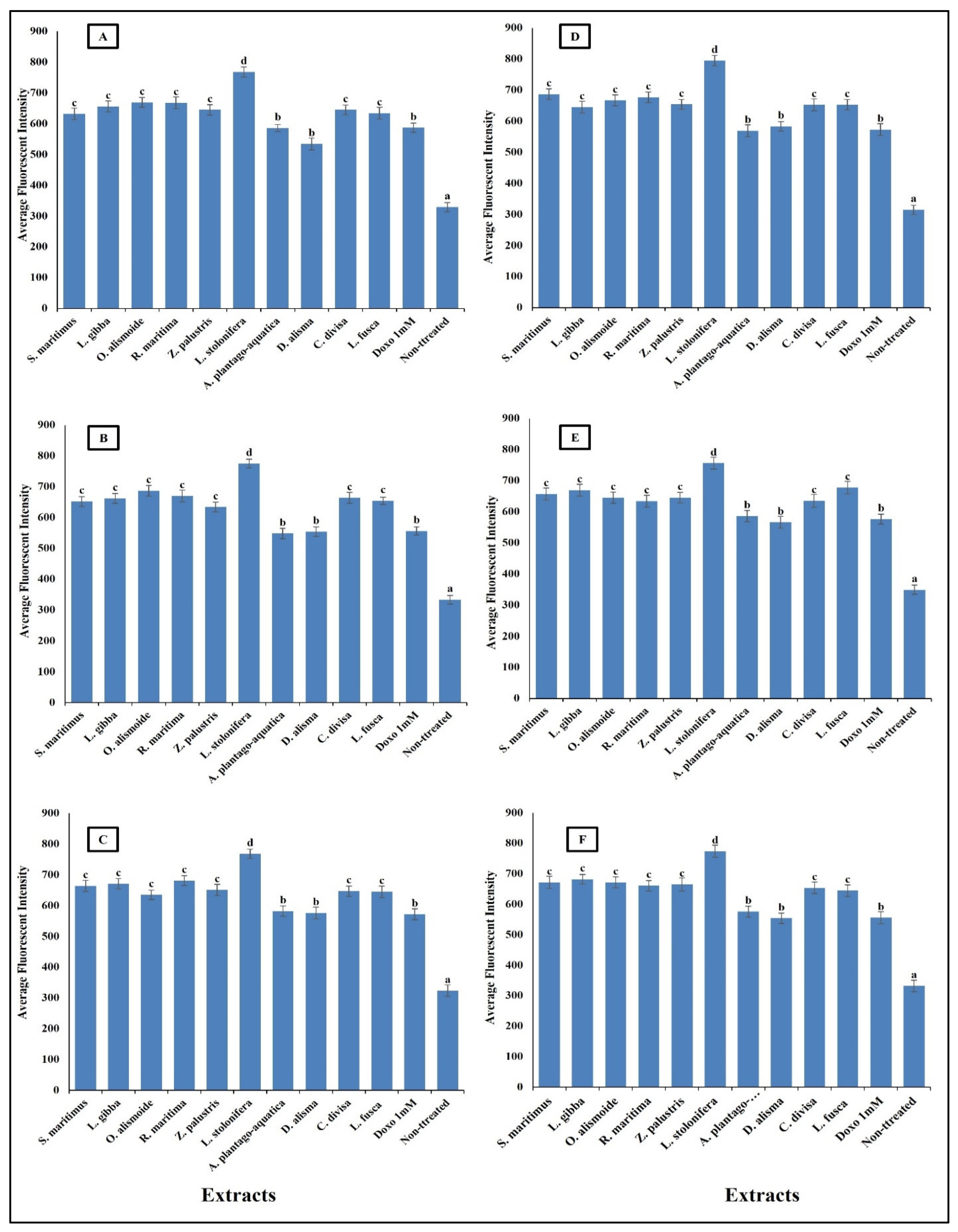 Plants 13 02148 g008