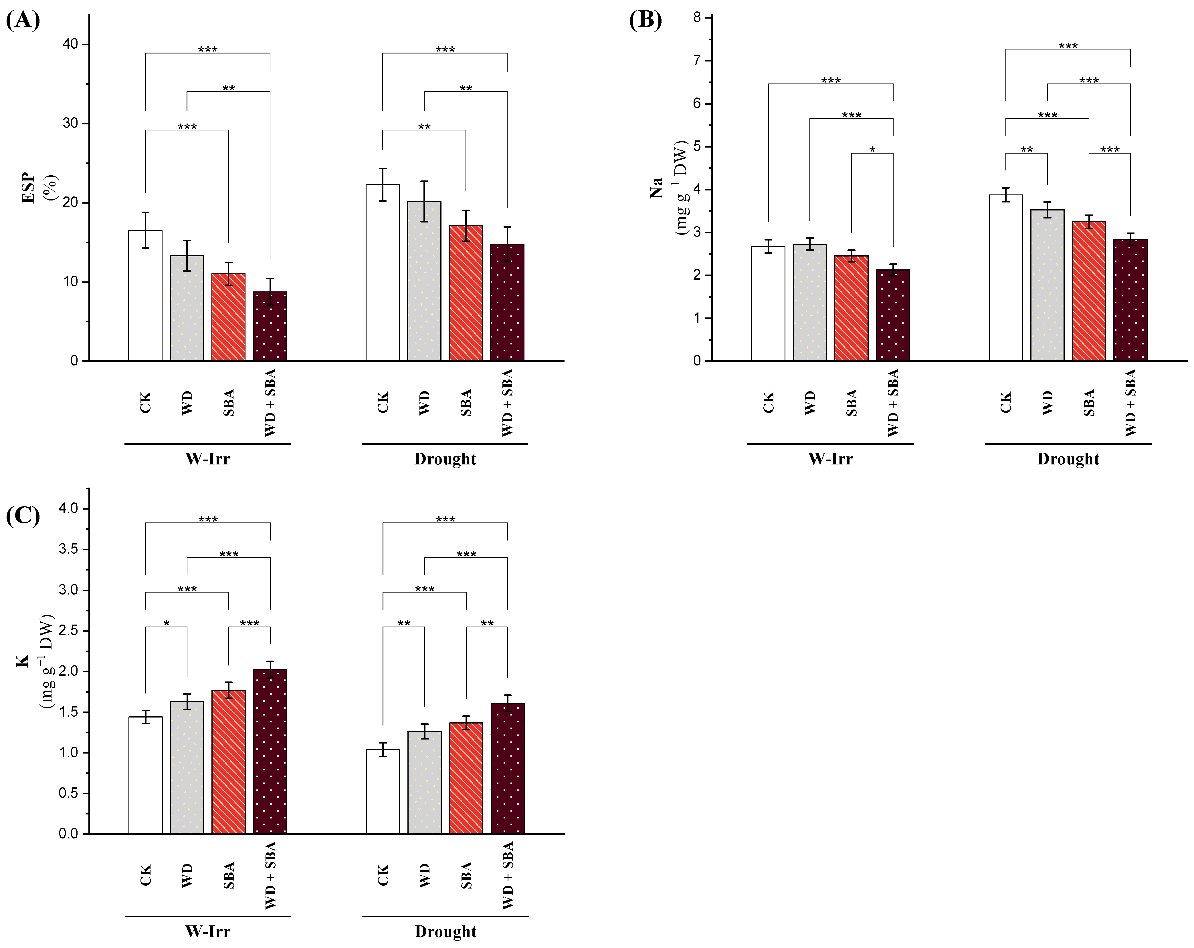 Plants 13 02152 g001