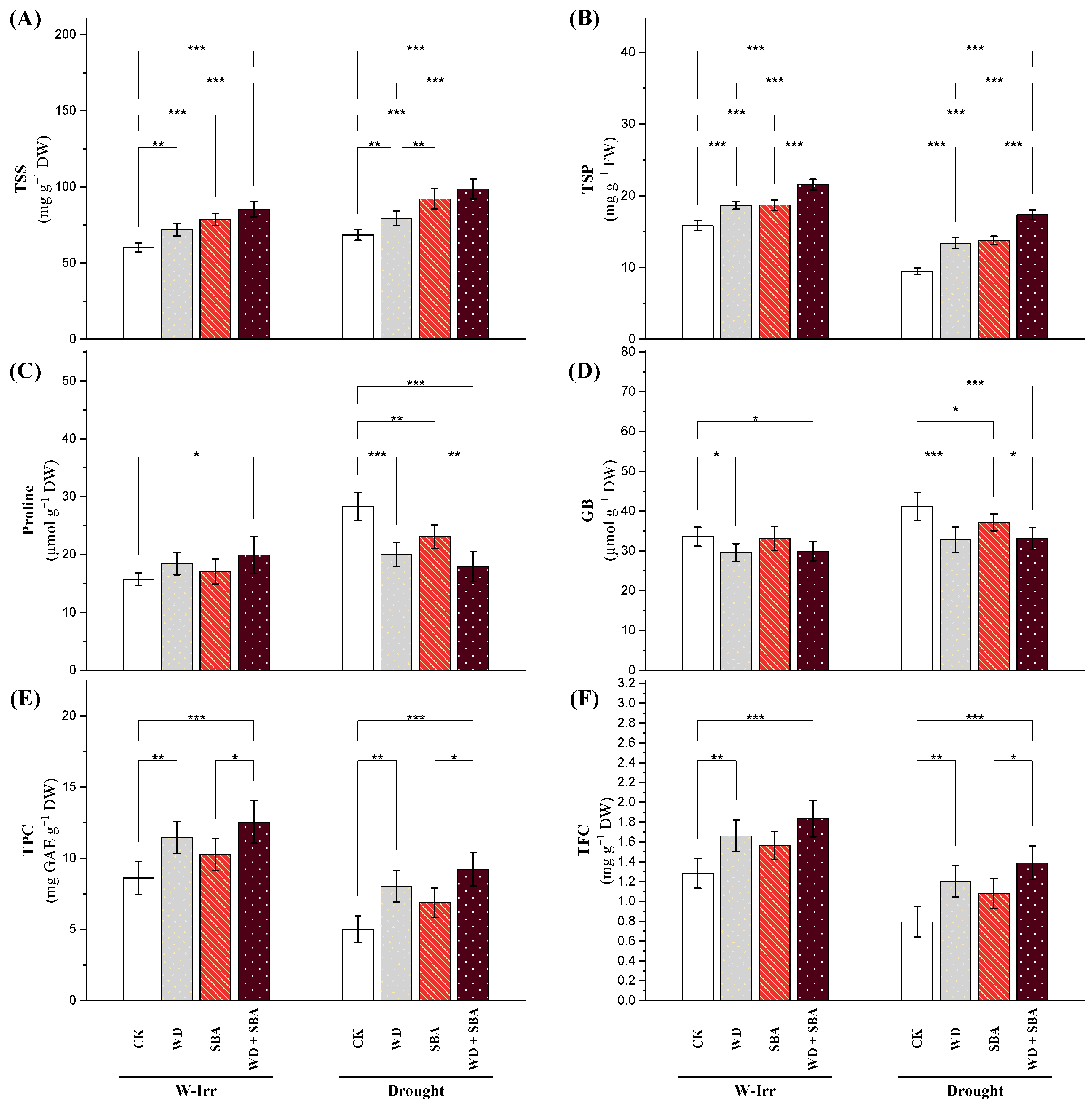 Plants 13 02152 g004