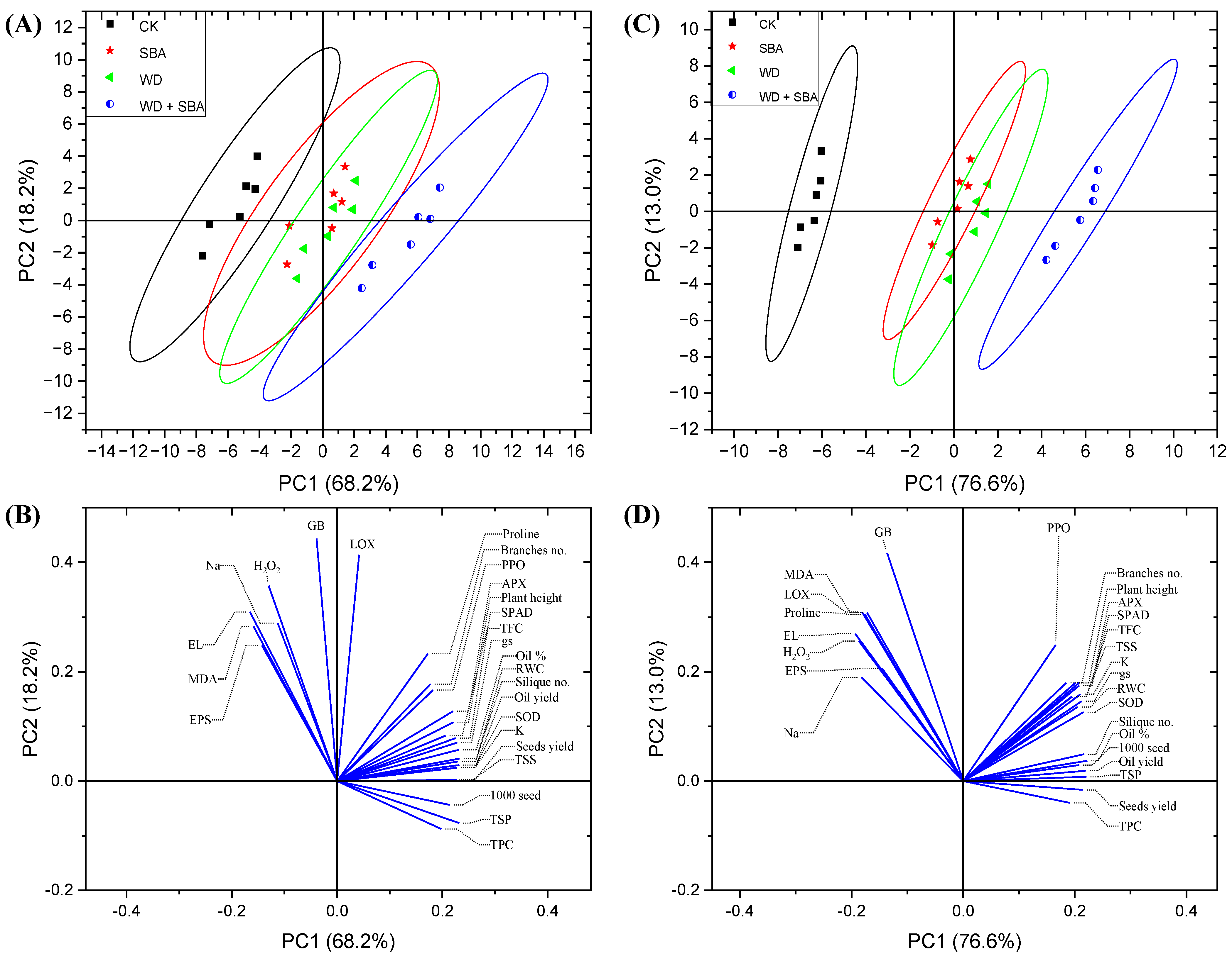 Plants 13 02152 g008