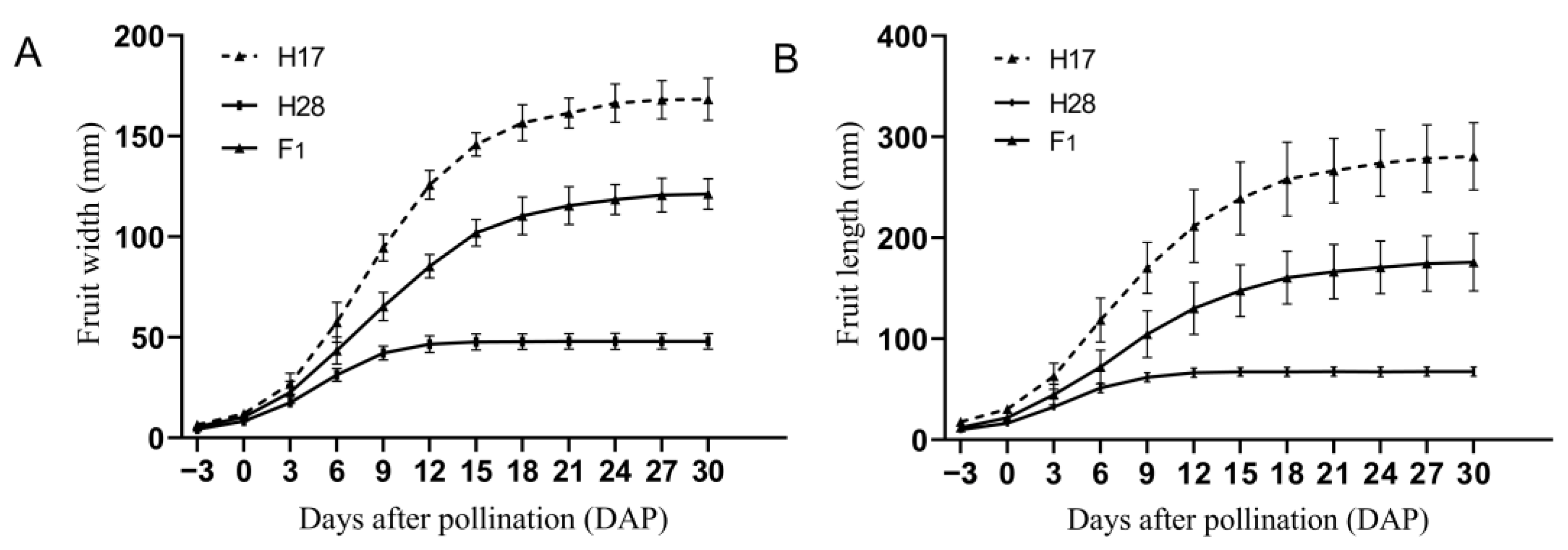 Plants 13 02154 g002