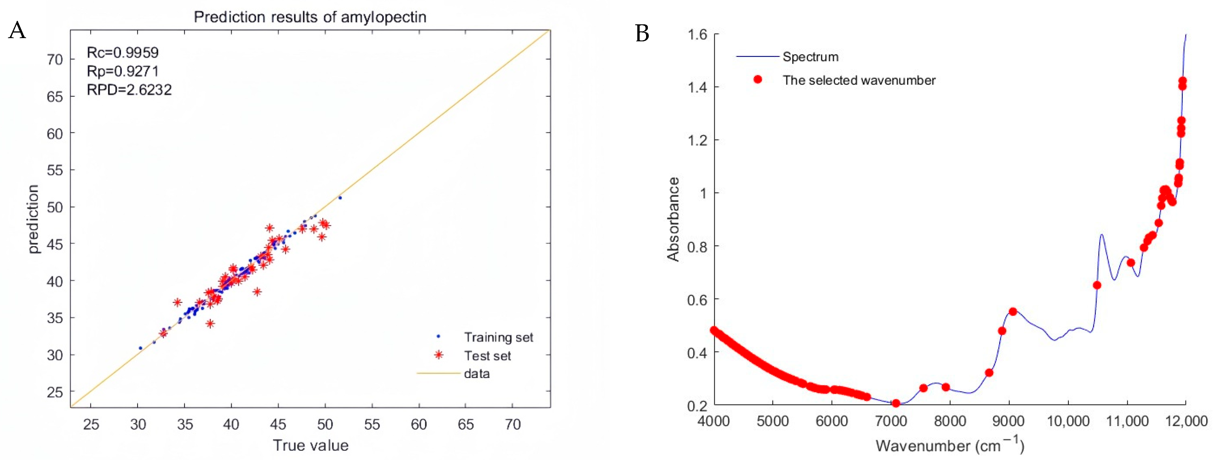 Plants 13 02155 g003