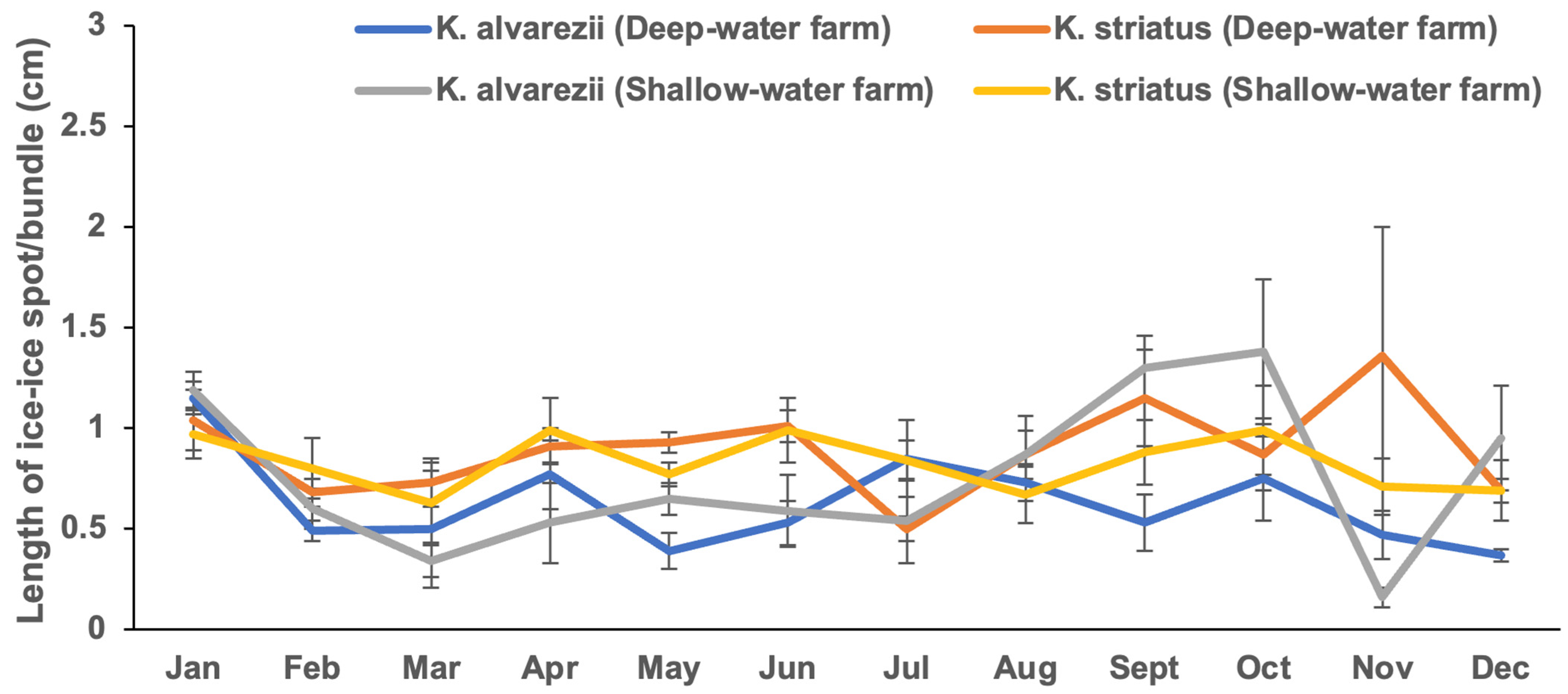 Plants 13 02157 g003