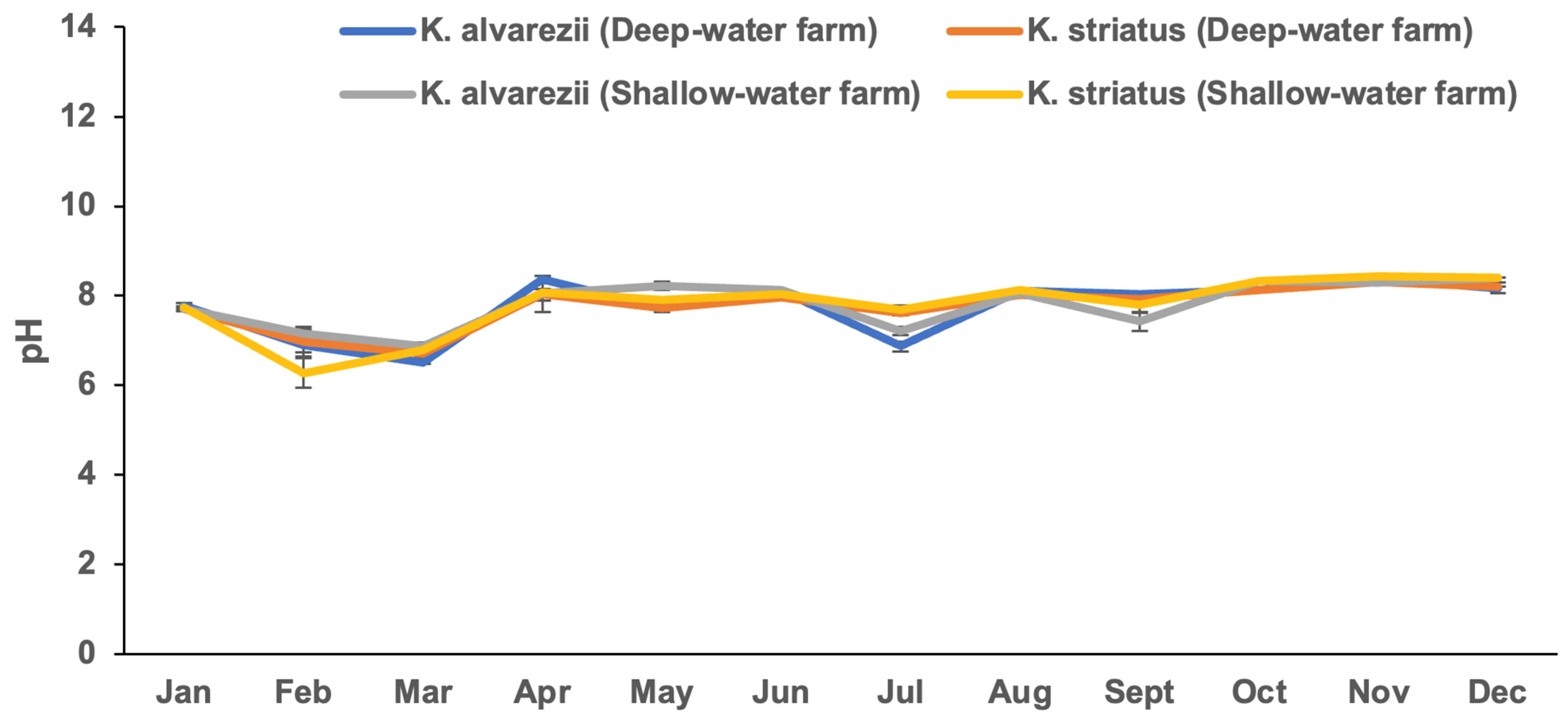 Plants 13 02157 g006