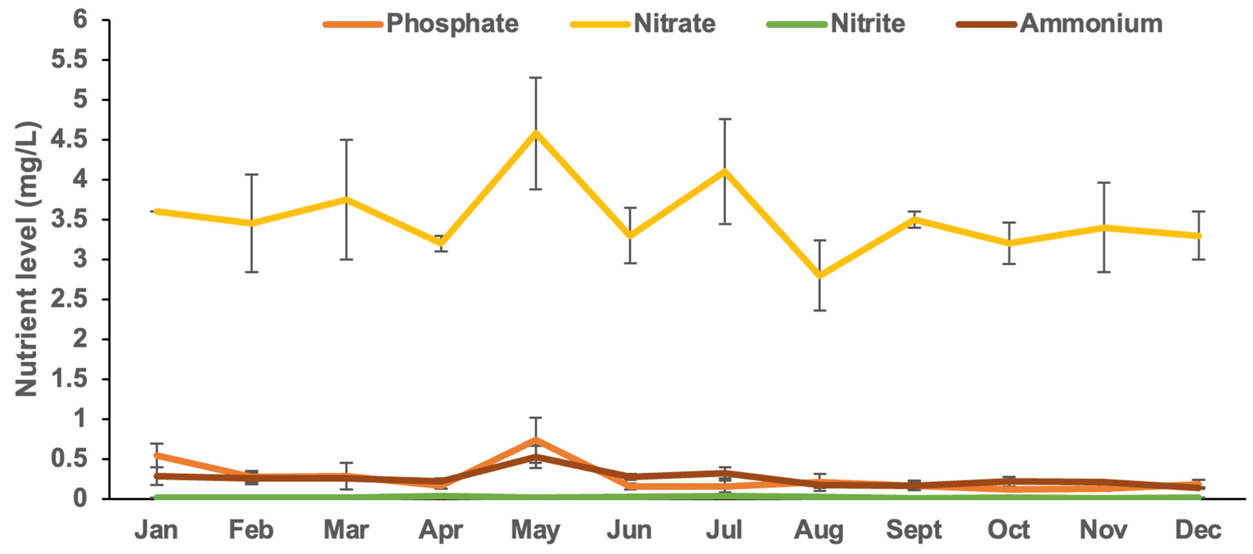 Plants 13 02157 g007